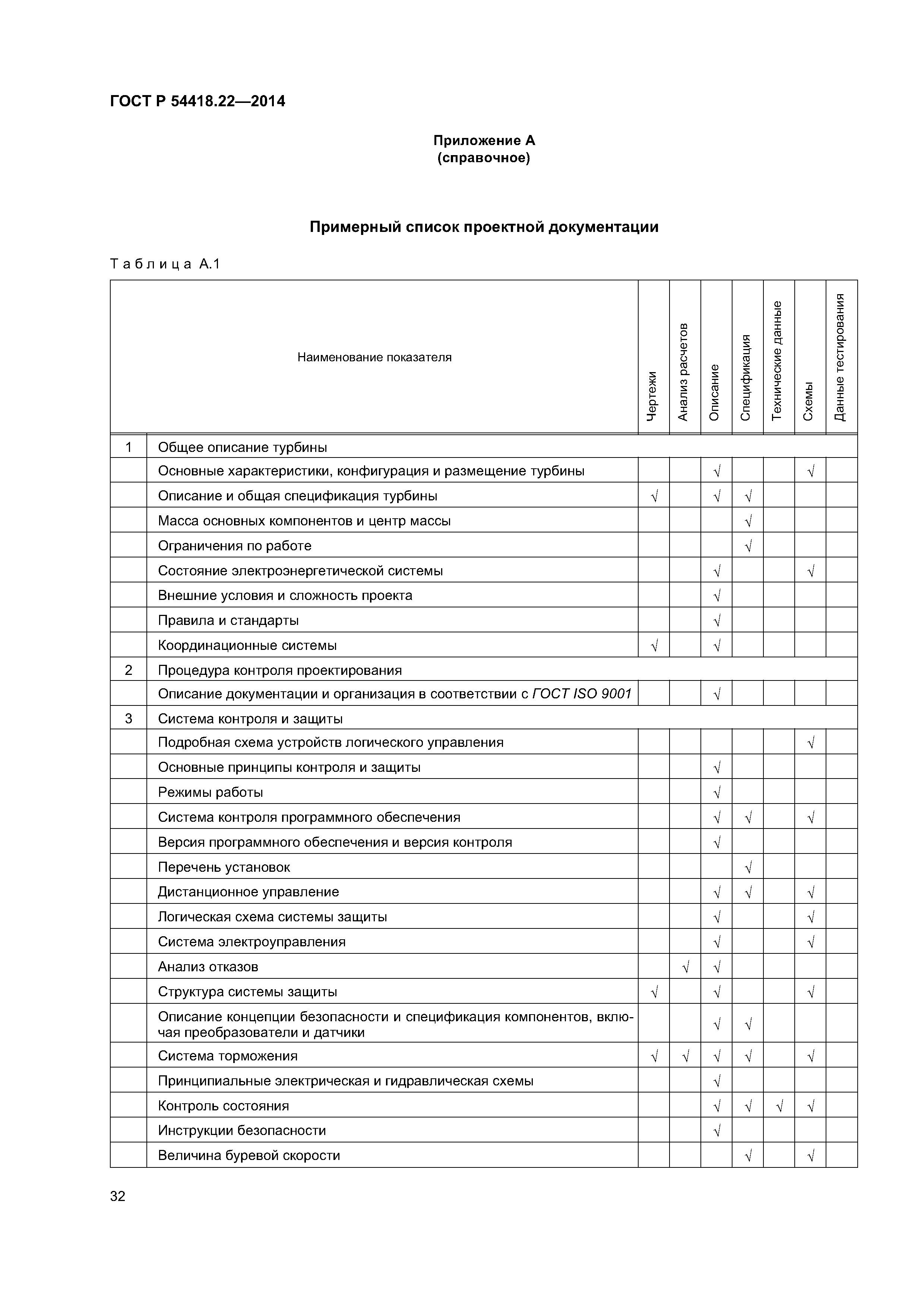 Реестр проектной документации. Перечень проектной документации. Реестр проектной документации образец. Реестр изменений в проектную документацию.