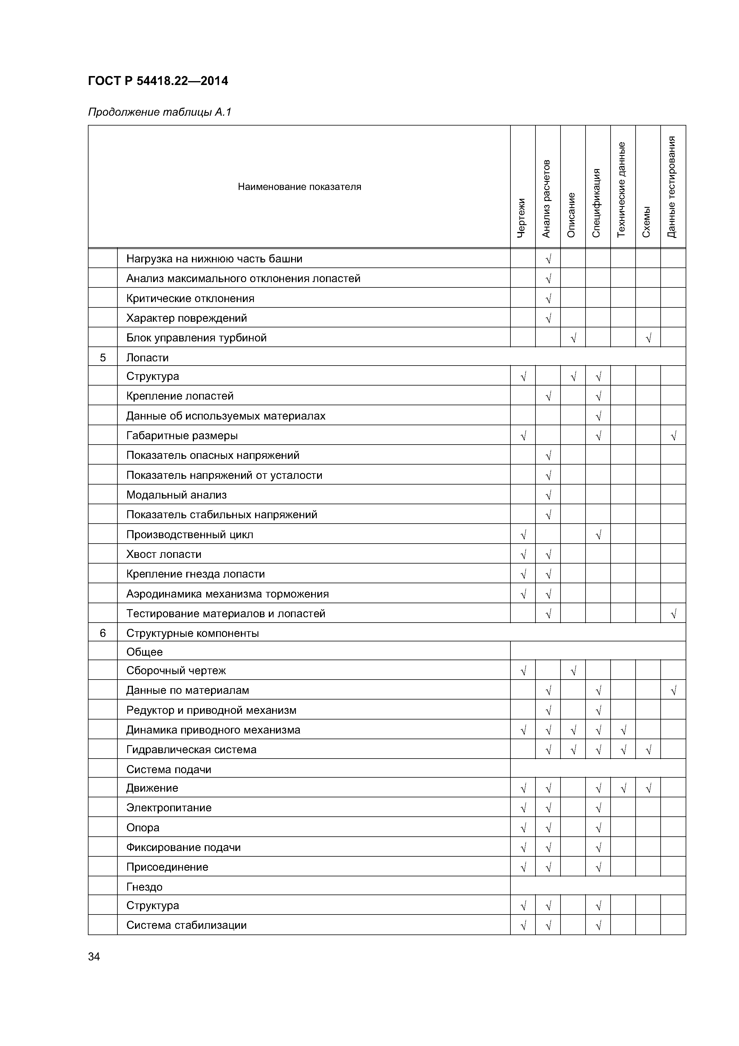 ГОСТ Р 54418.22-2014