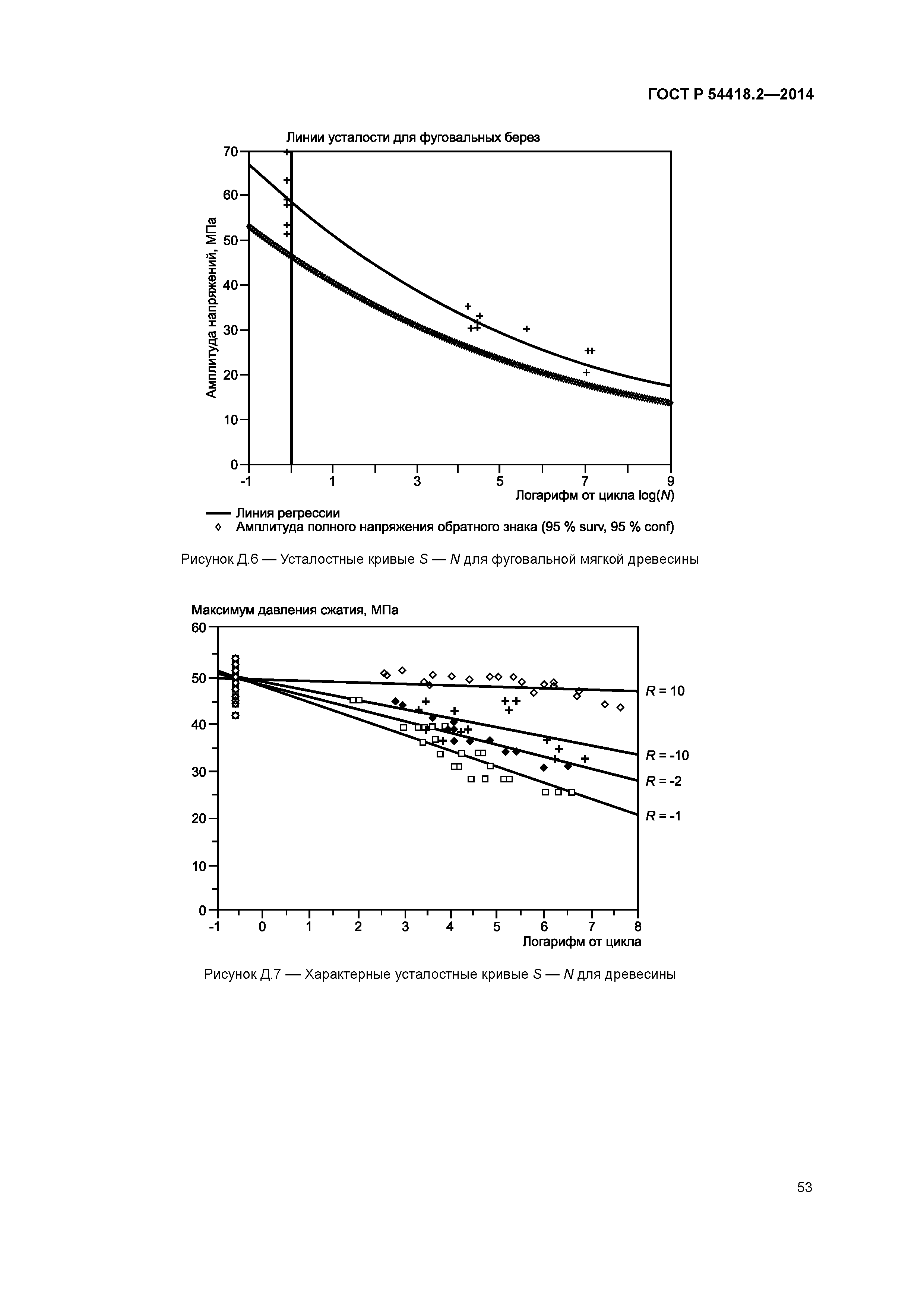 ГОСТ Р 54418.2-2014