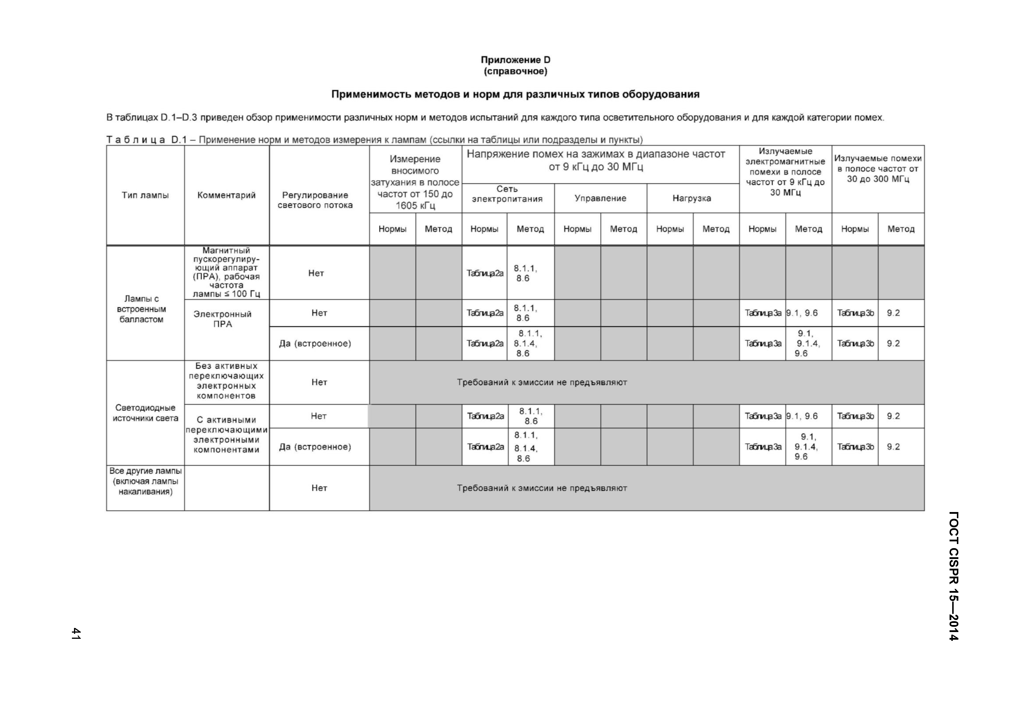 ГОСТ CISPR 15-2014