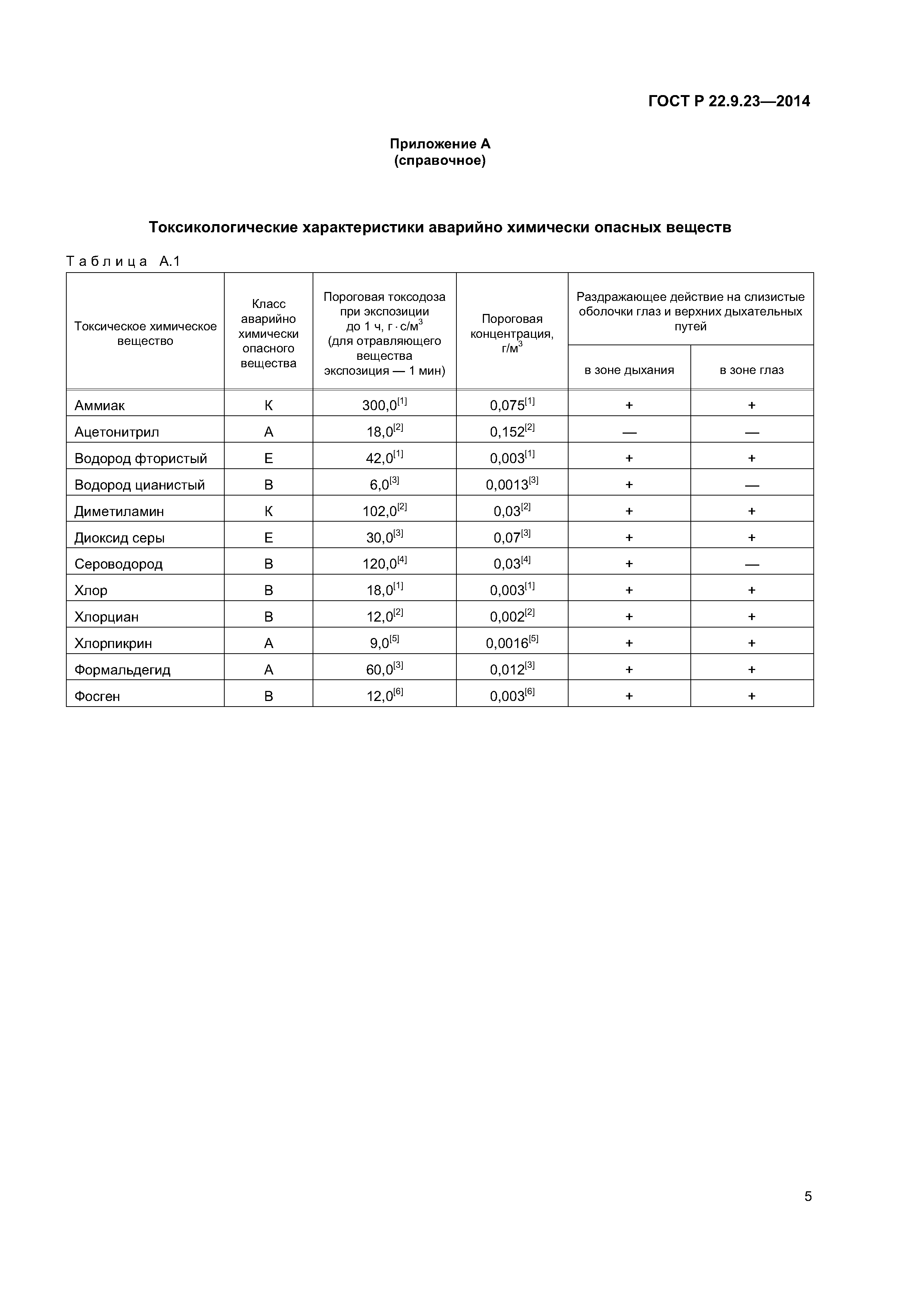 ГОСТ Р 22.9.23-2014