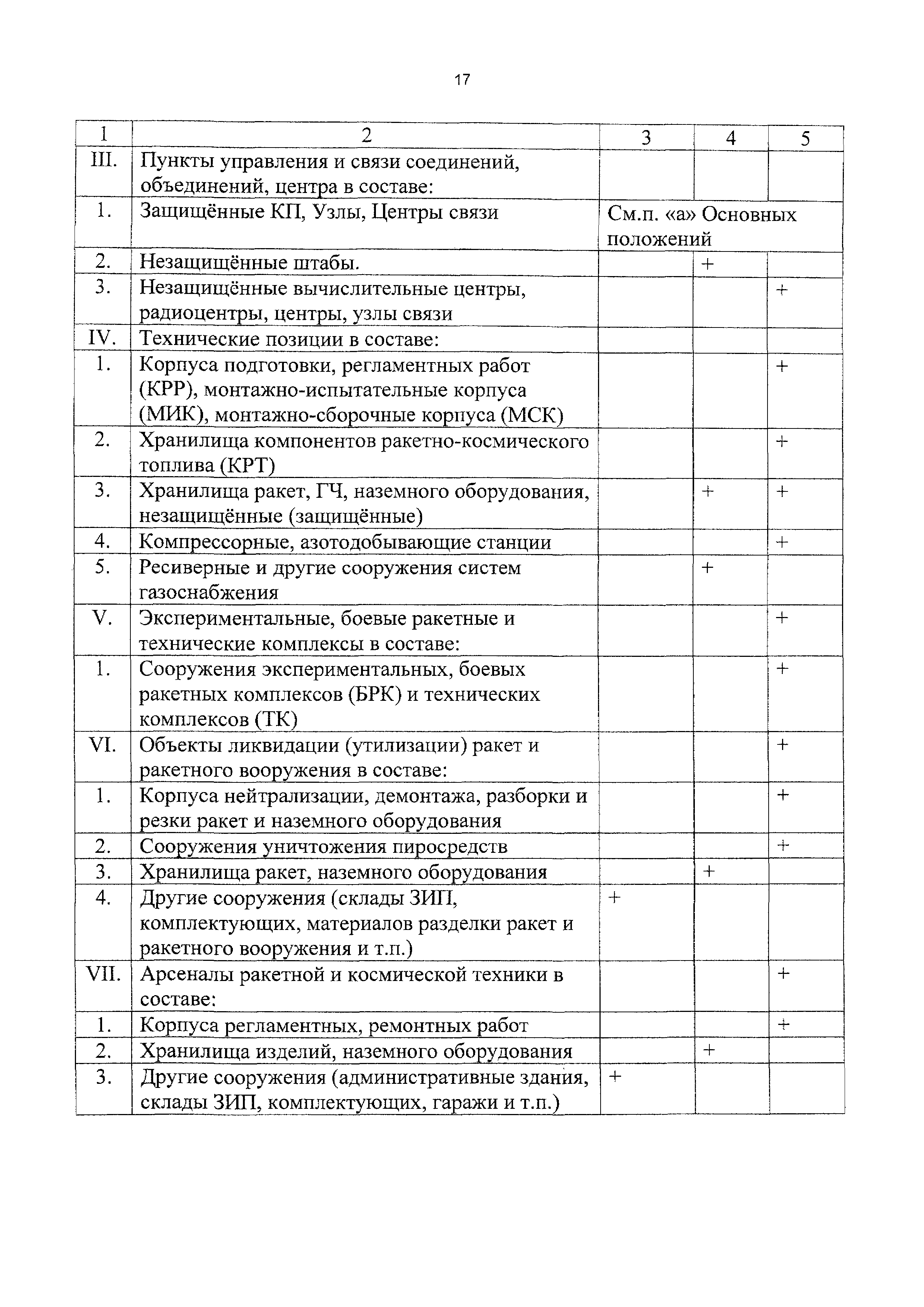 СБЦП 81-2001-10