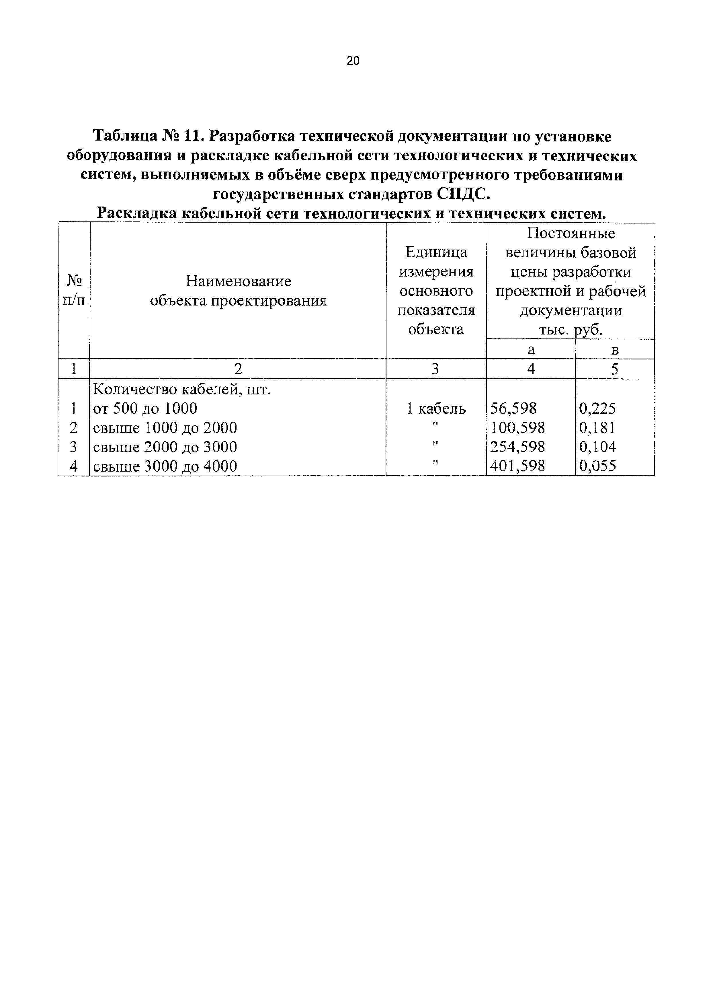 Состав проекта рабочей документации постановление 87