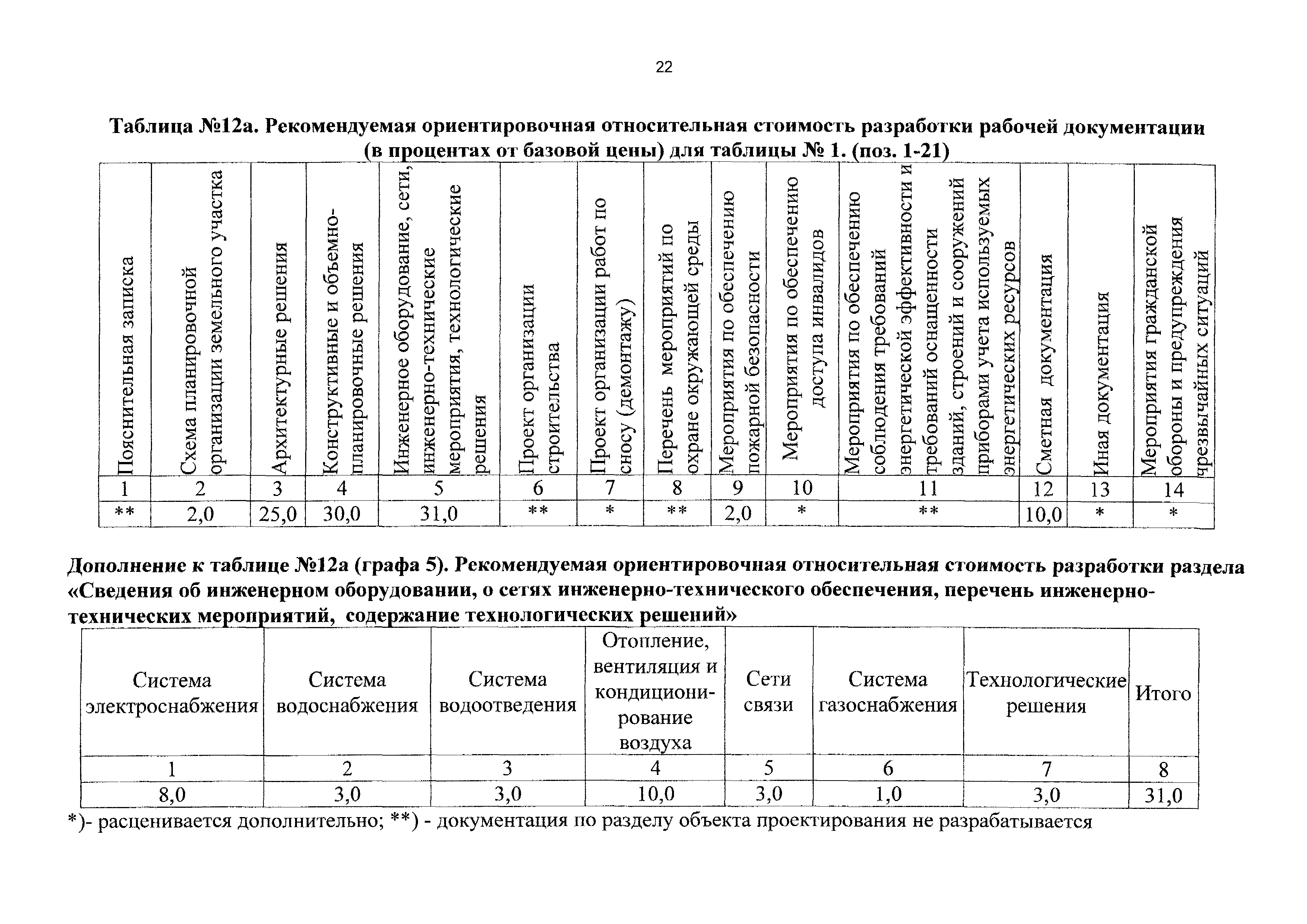 СБЦП 81-2001-10