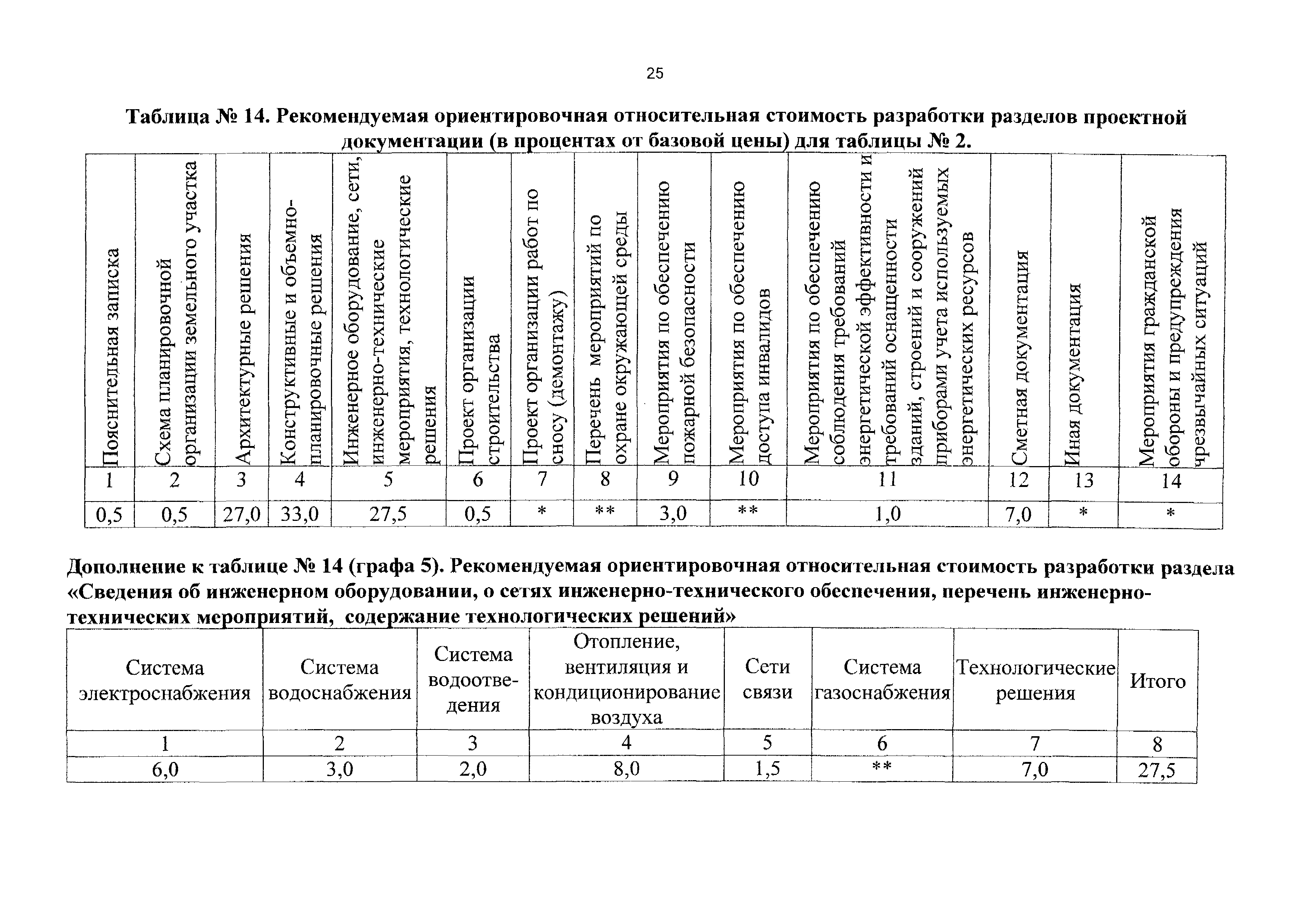 СБЦП 81-2001-10