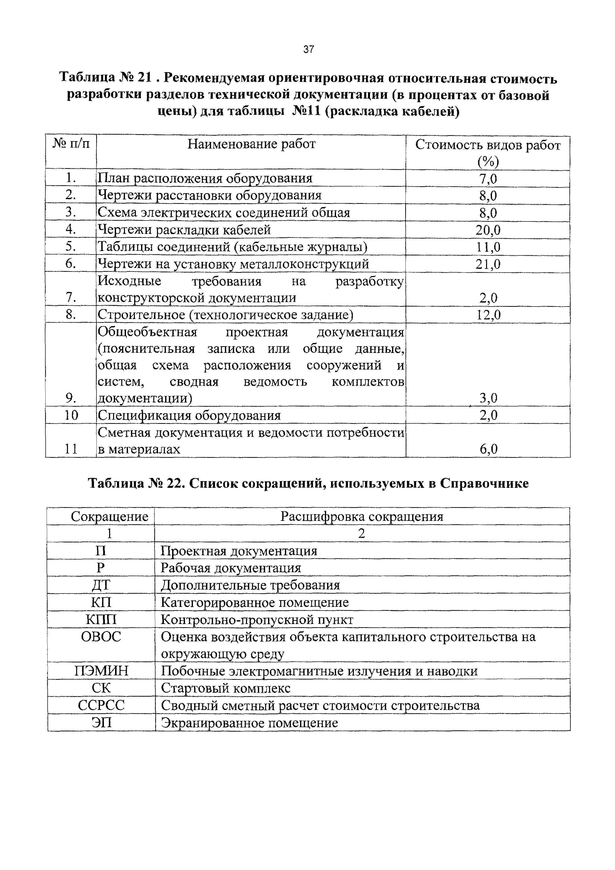 СБЦП 81-2001-10