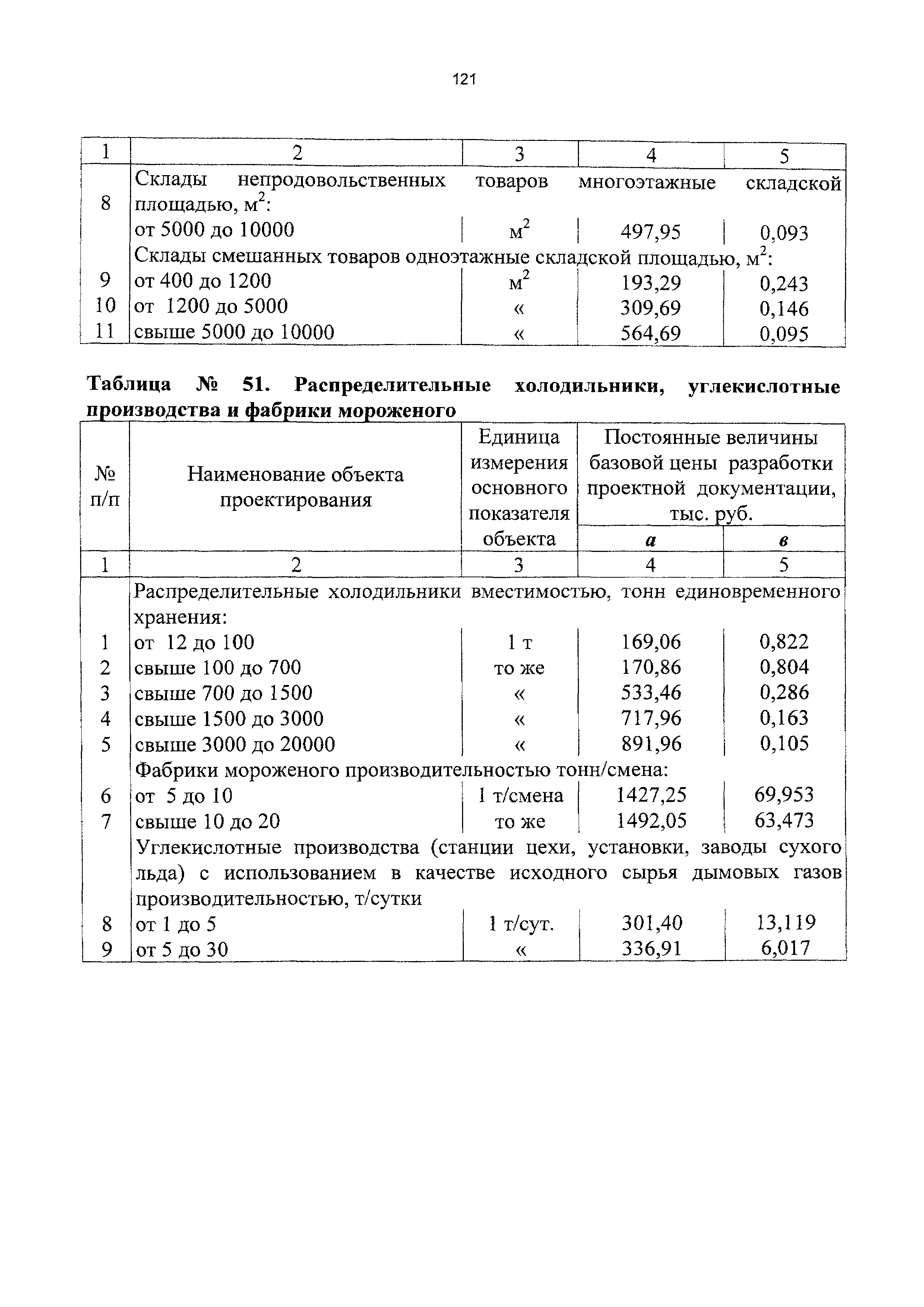 СБЦП 81-2001-11