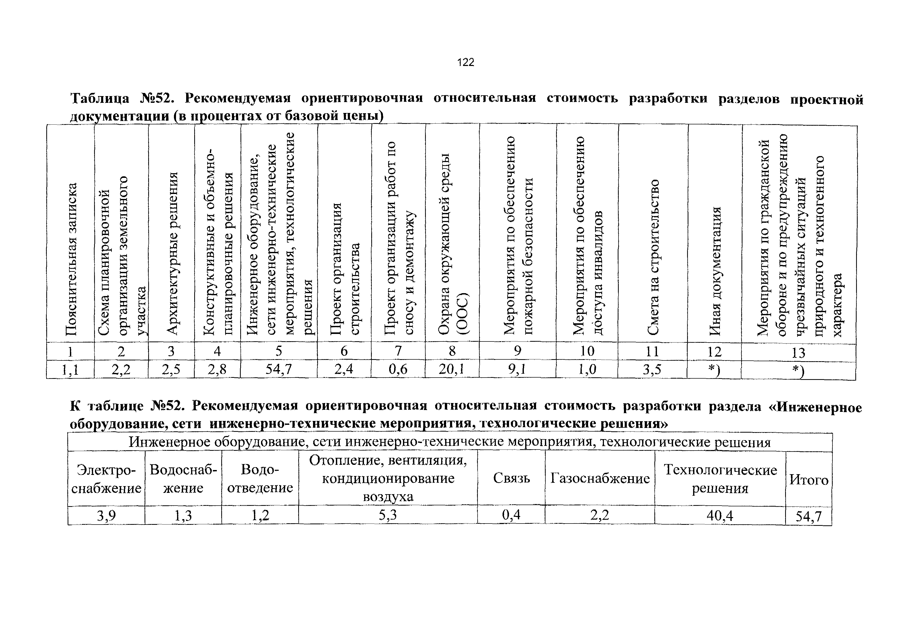 СБЦП 81-2001-11