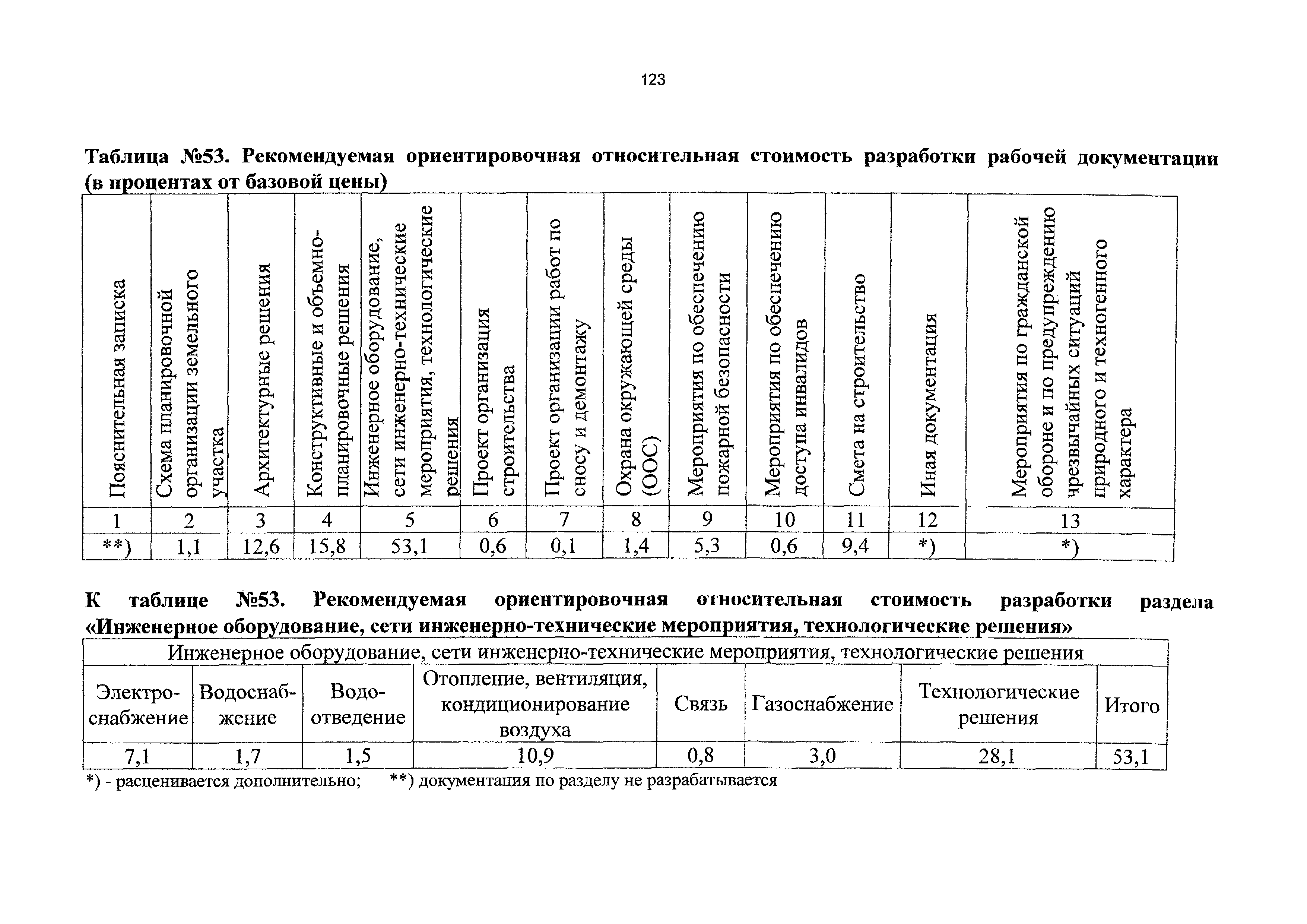 СБЦП 81-2001-11