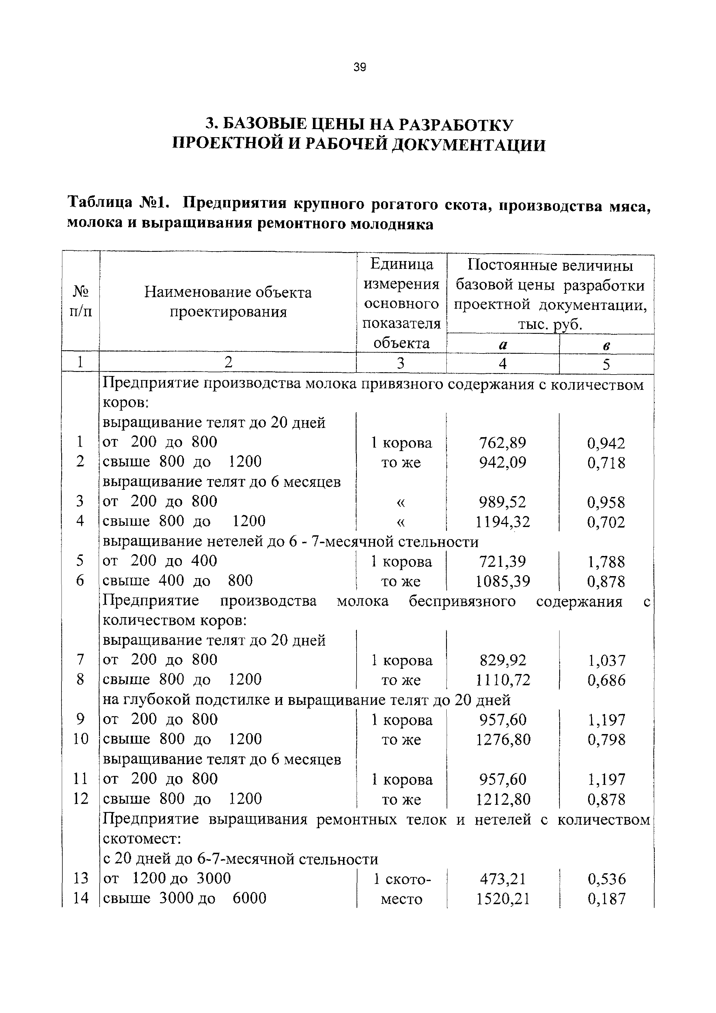 СБЦП 81-2001-11