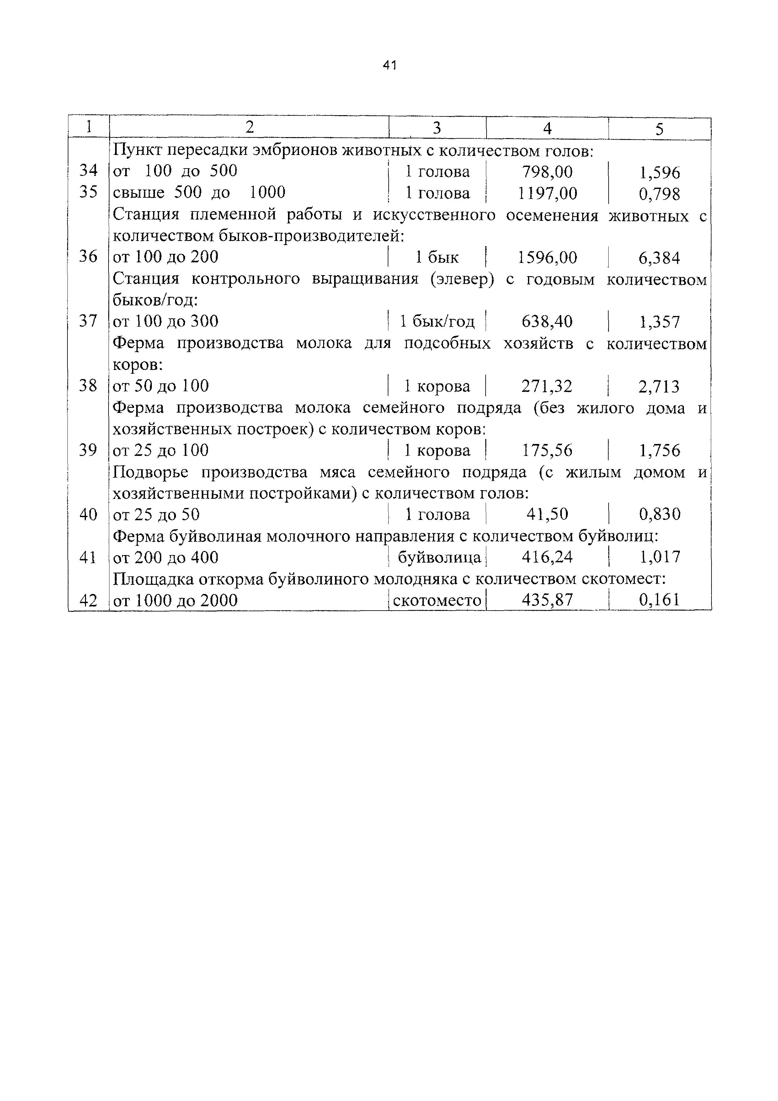 Скачать СБЦП 81-2001-11 Предприятия агропромышленного комплекса, торговли и  общественного питания. Справочник базовых цен на проектные работы для  строительства