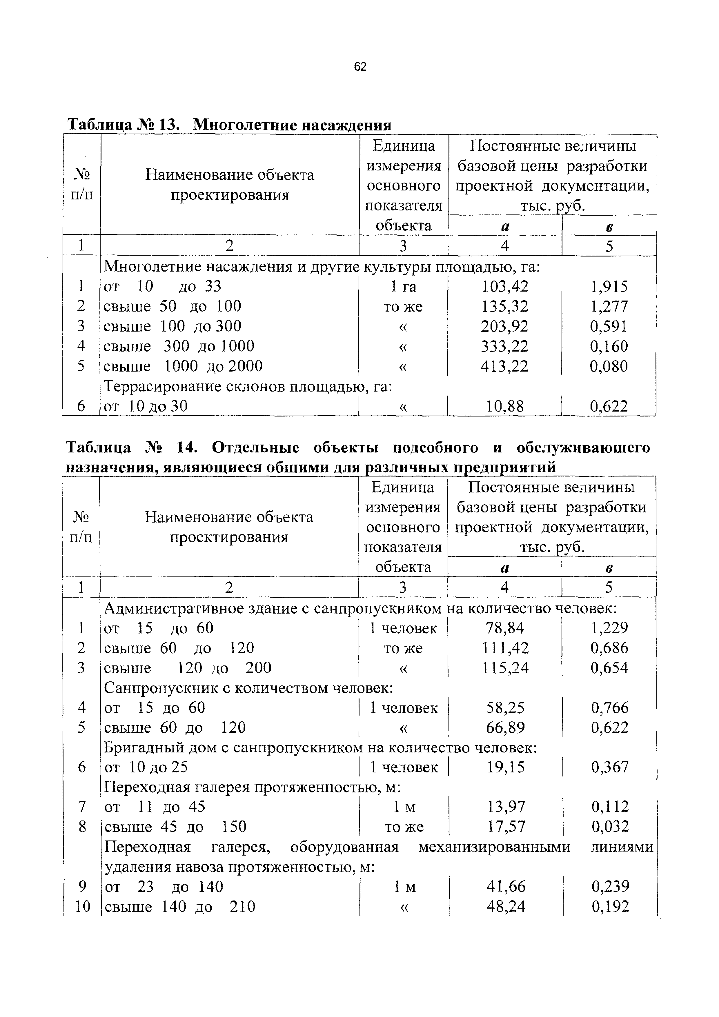 СБЦП 81-2001-11