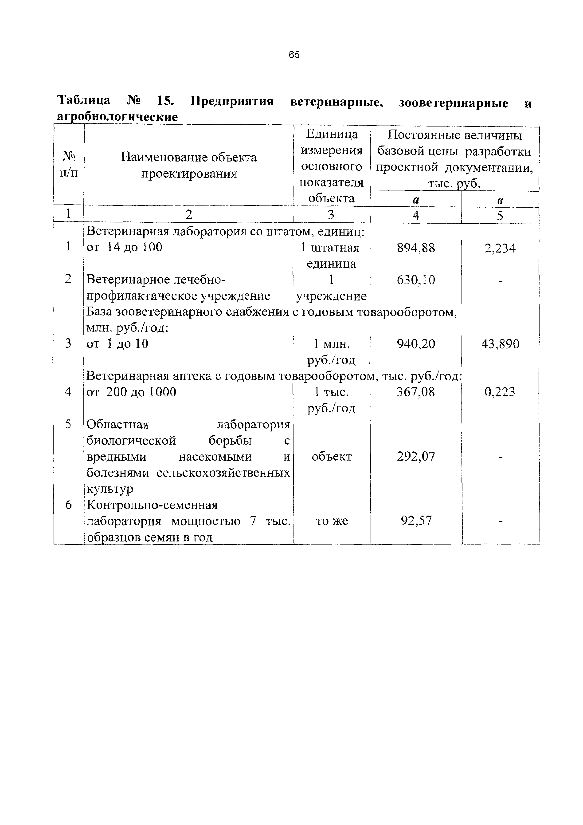 СБЦП 81-2001-11