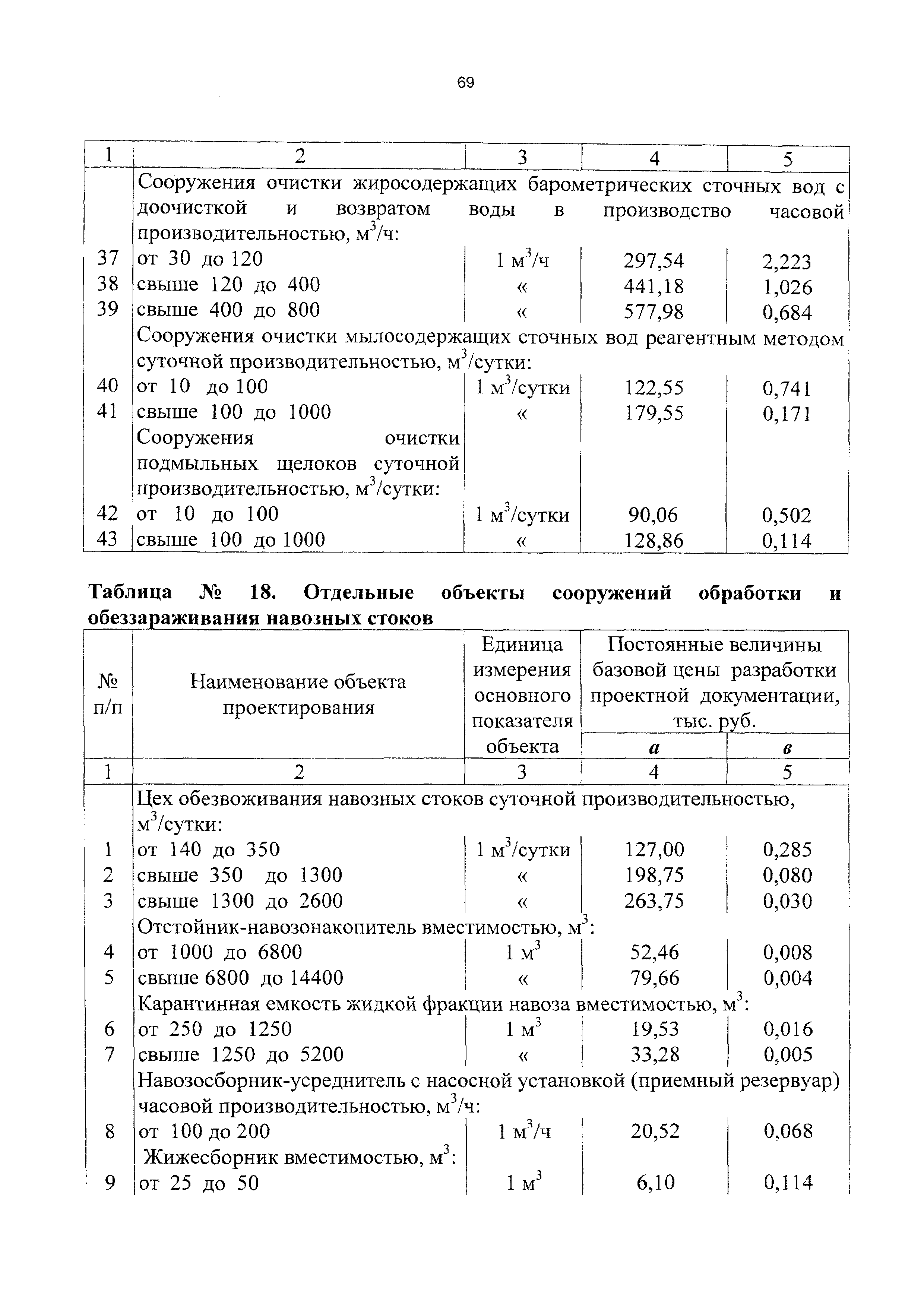 СБЦП 81-2001-11