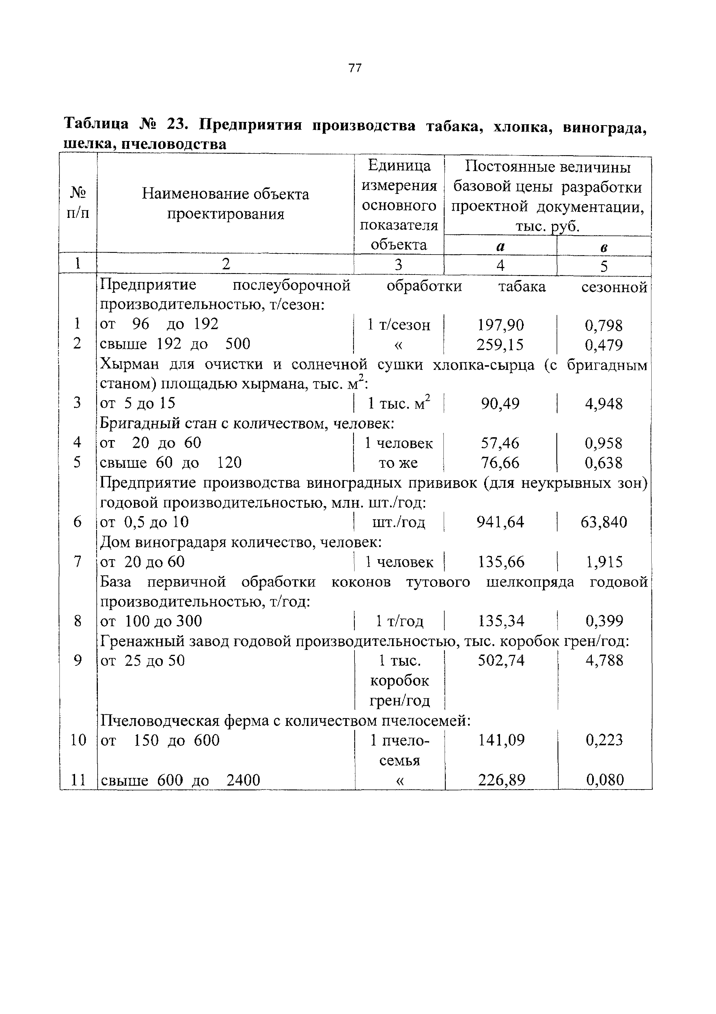 СБЦП 81-2001-11