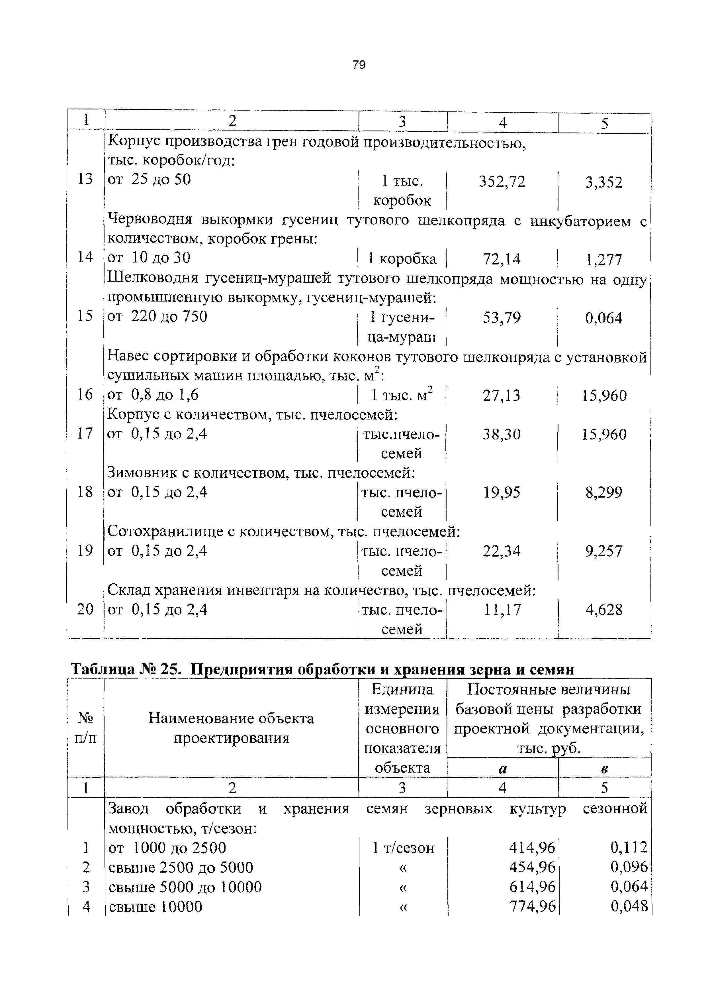 СБЦП 81-2001-11