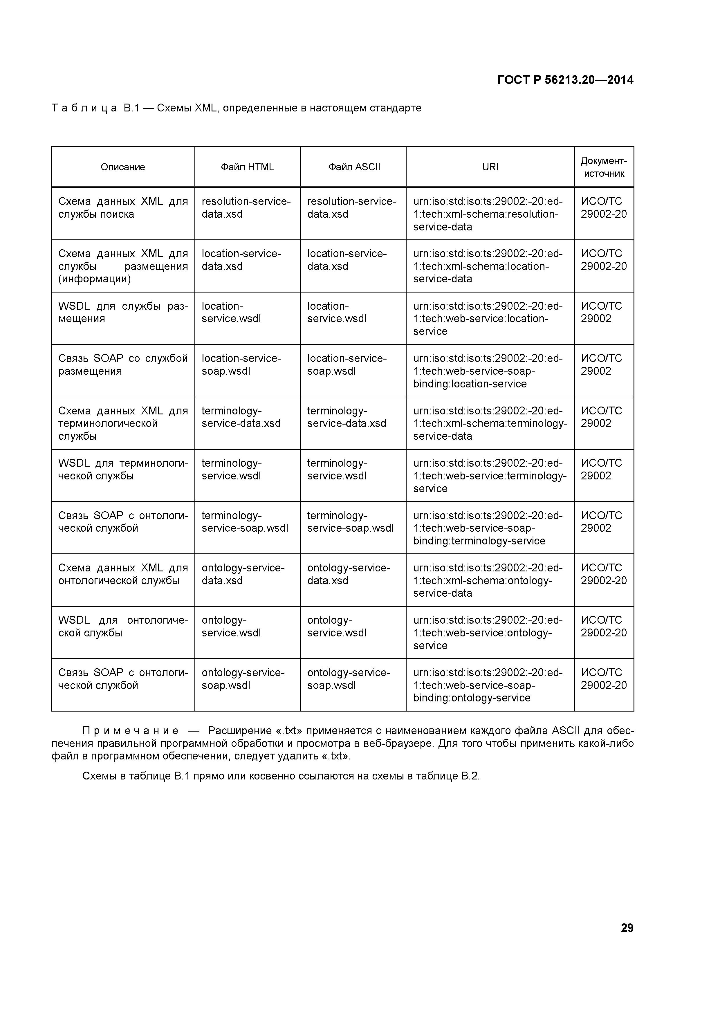 ГОСТ Р 56213.20-2014