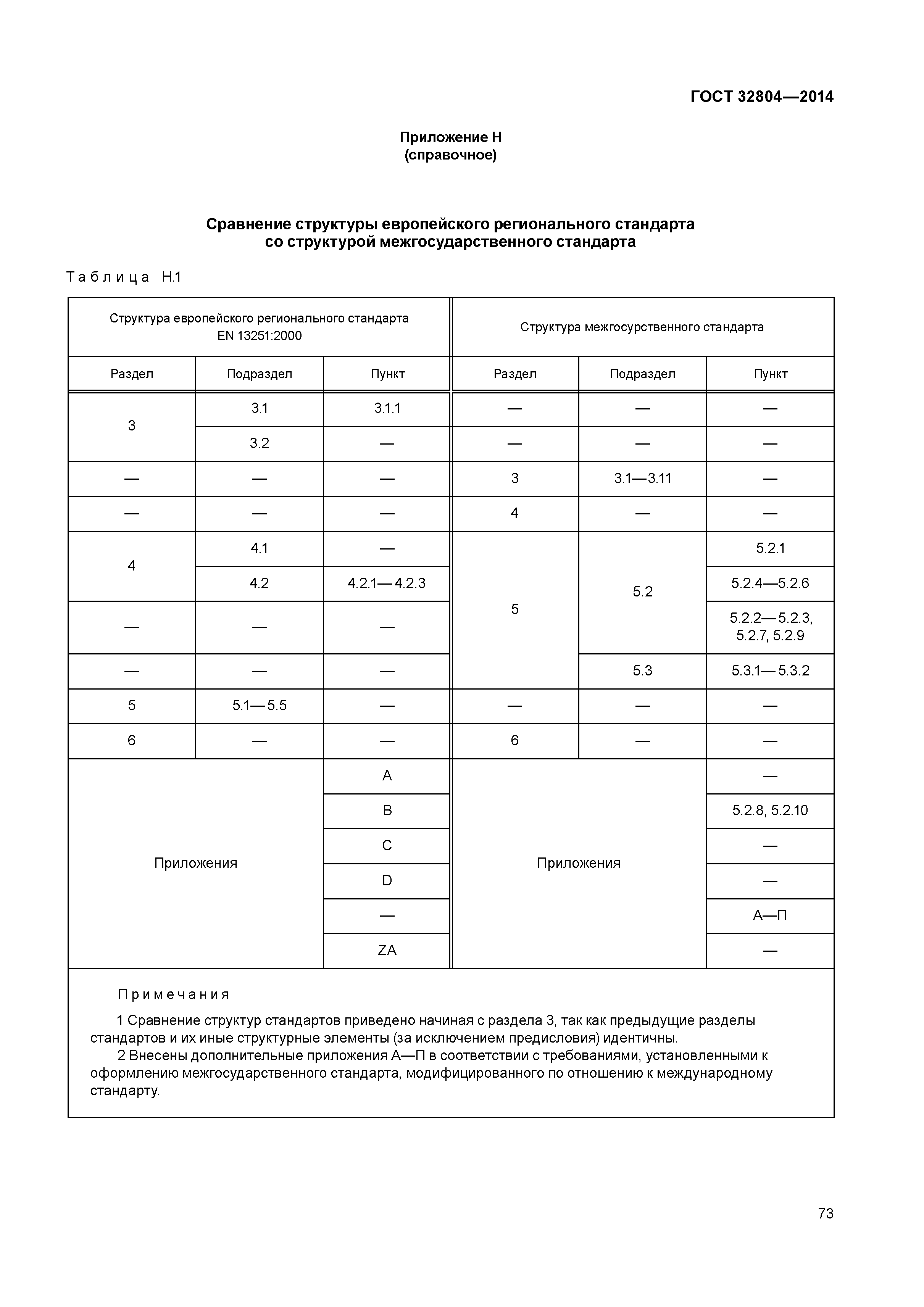 ГОСТ 32804-2014