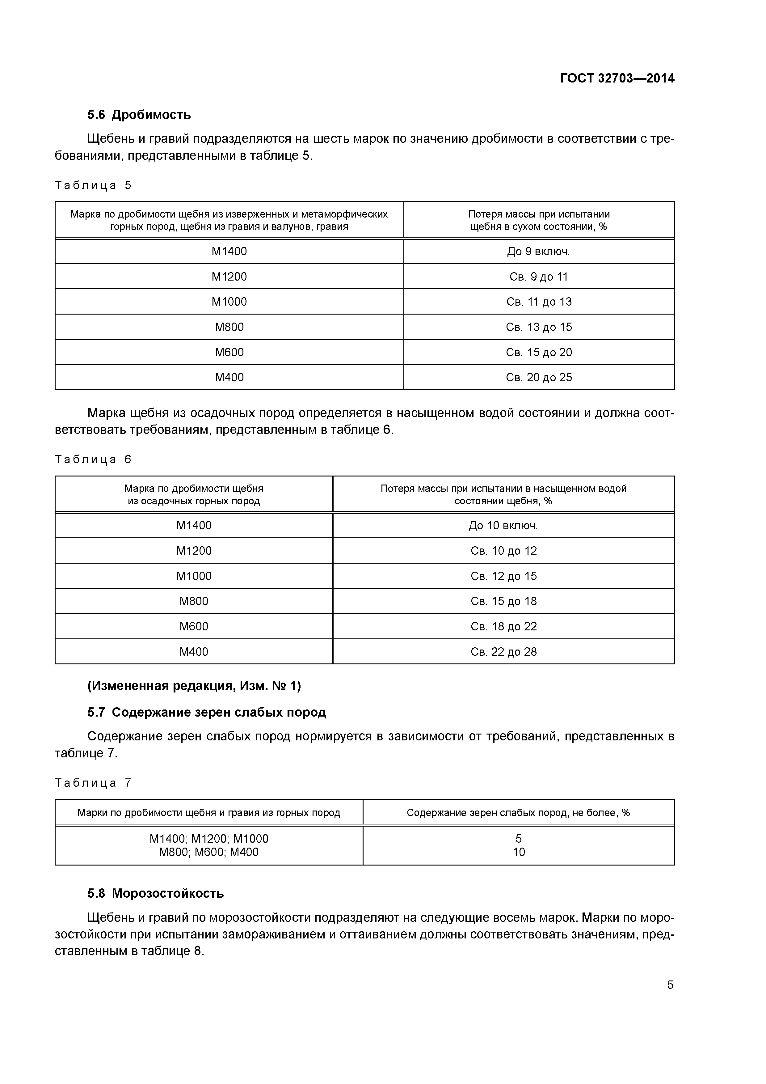 Марка щебня. Щебень по ГОСТ 32703-2014. Щебень 8-16 ГОСТ 32703-2014. Марка щебня по ГОСТ 32703-2014. Марка щебня 90/10 по ГОСТ 32703-2014.