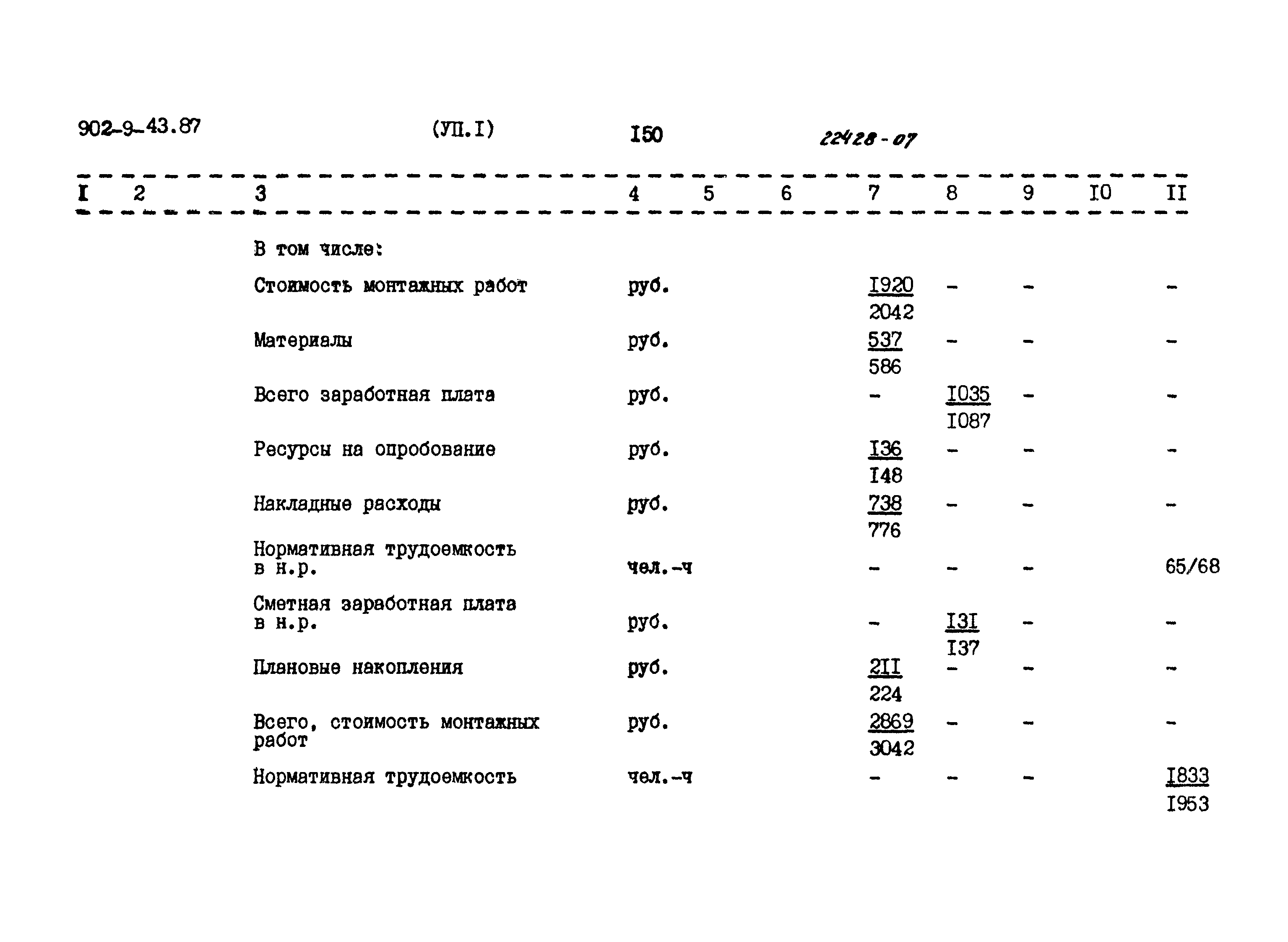 Типовой проект 902-9-43.87