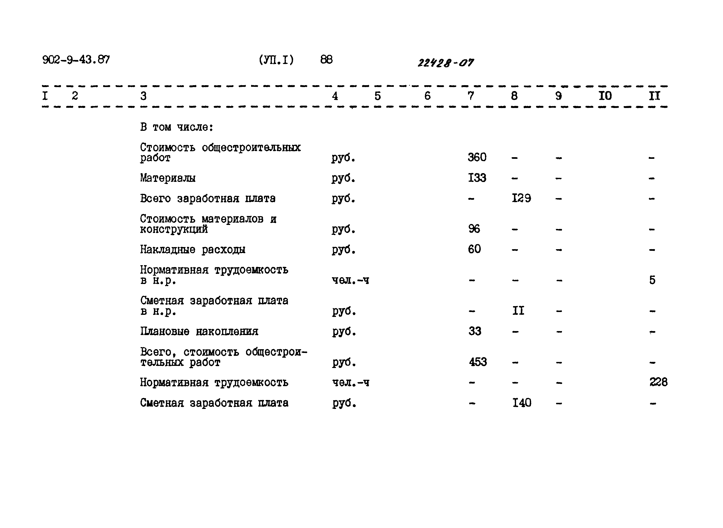 Типовой проект 902-9-43.87