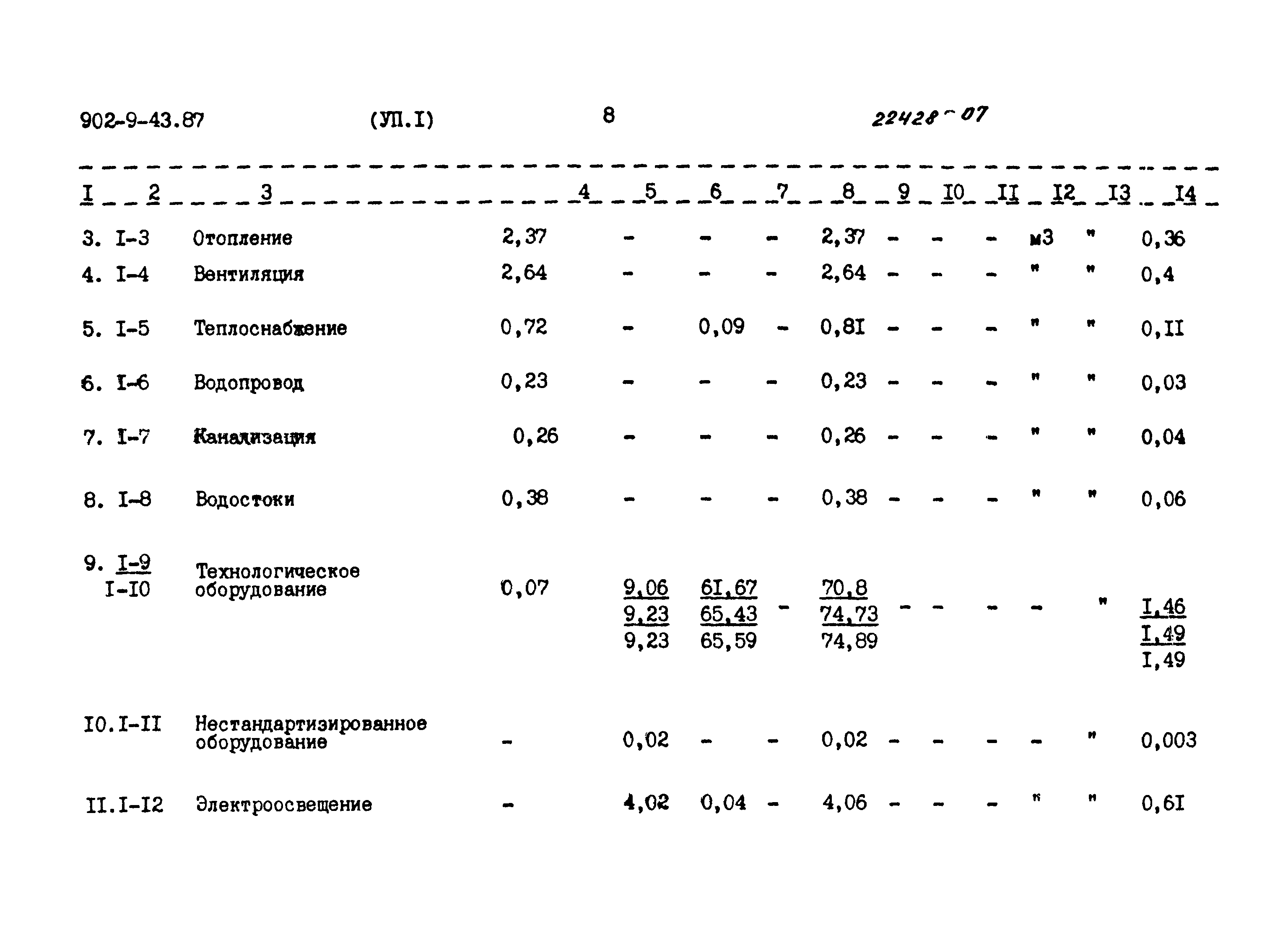 Типовой проект 902-9-43.87