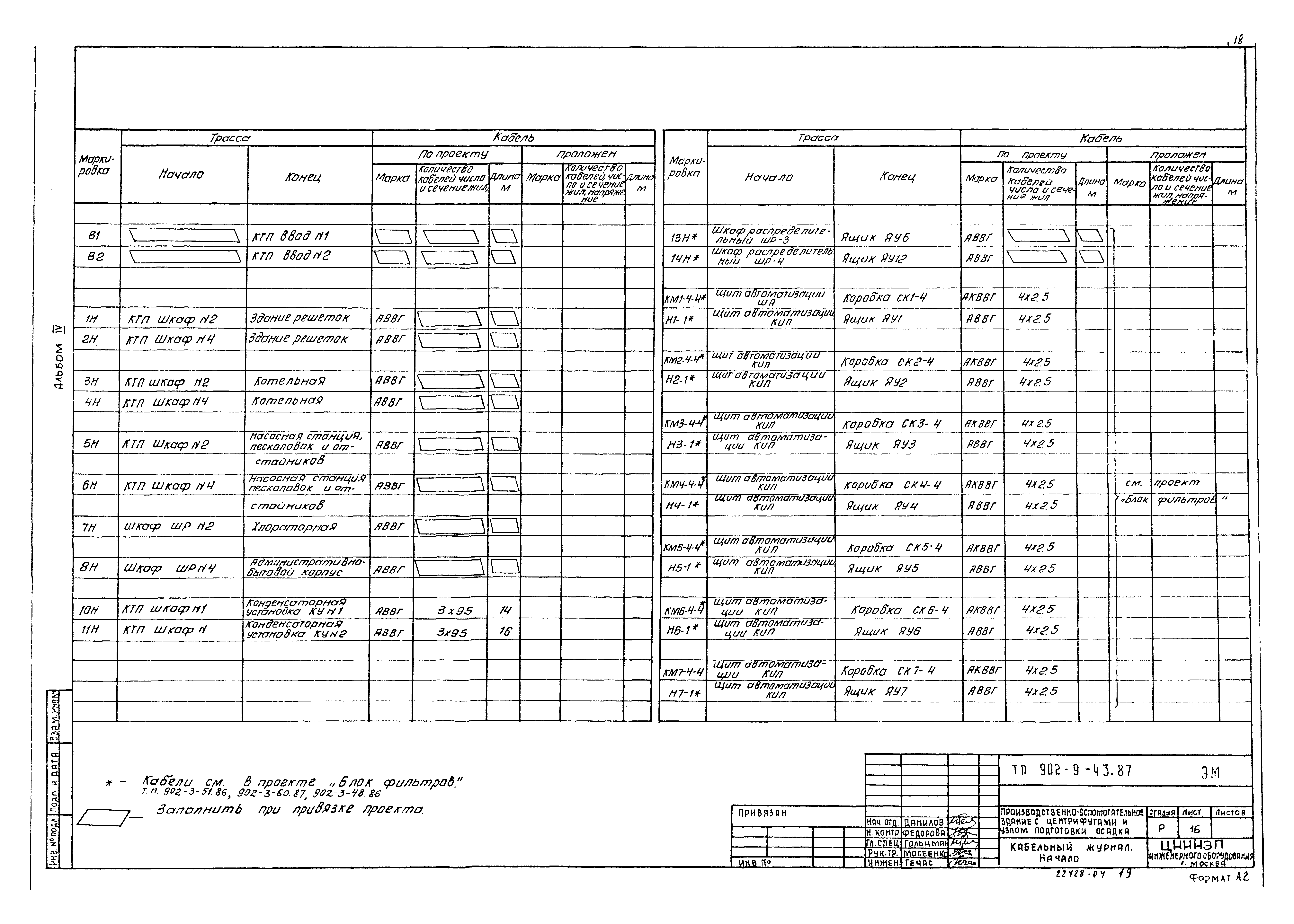 Типовой проект 902-9-43.87