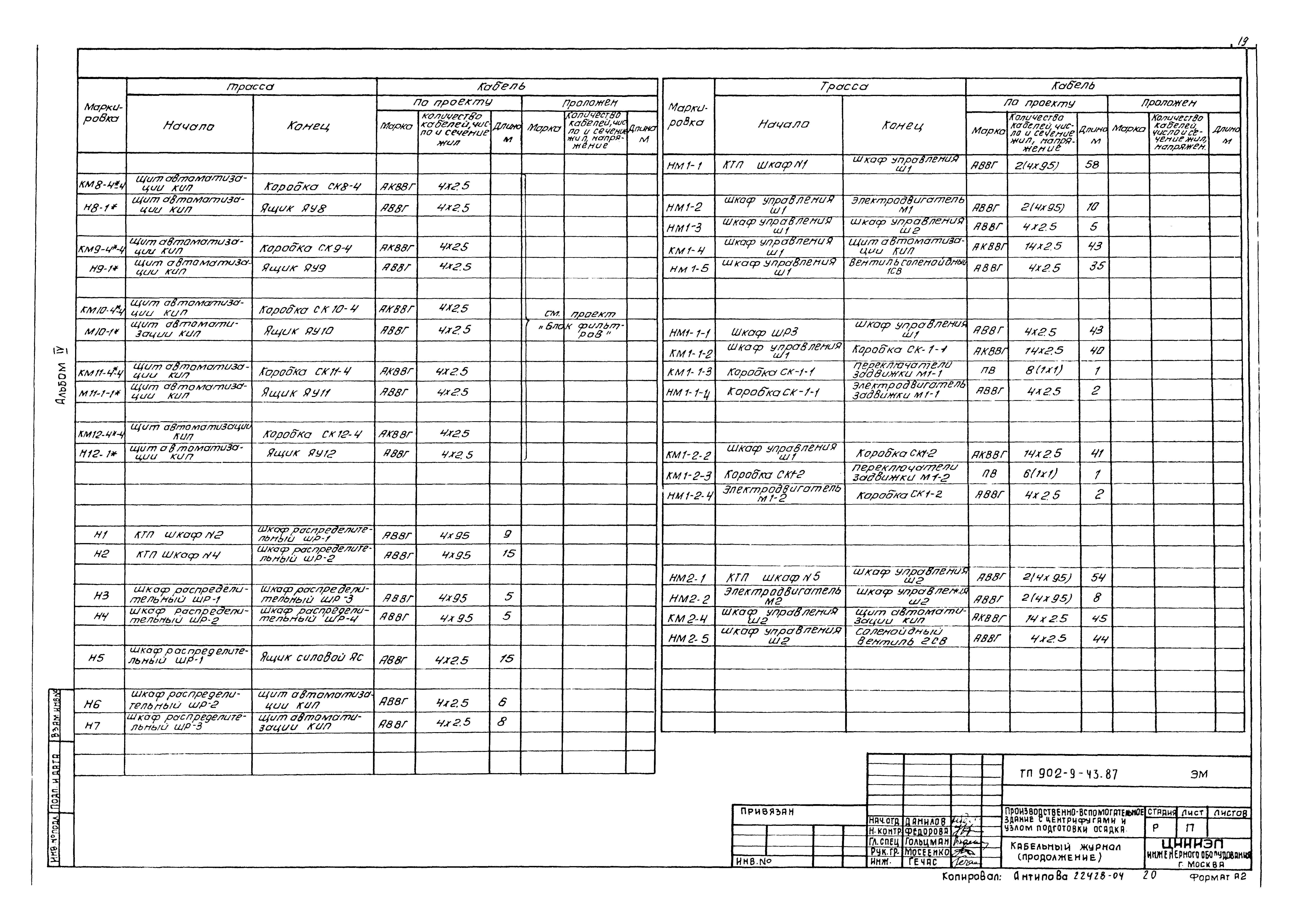 Типовой проект 902-9-43.87
