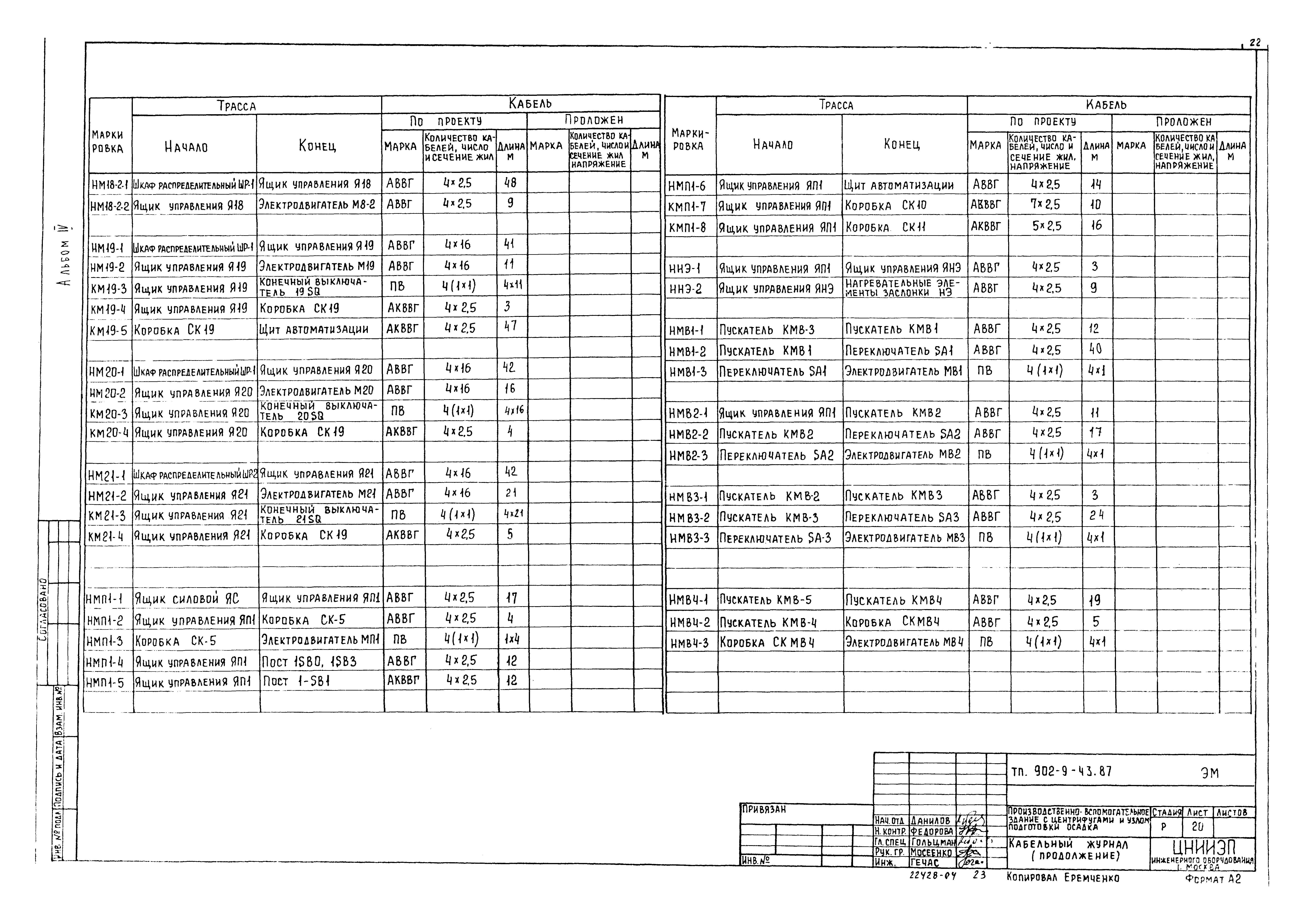 Типовой проект 902-9-43.87