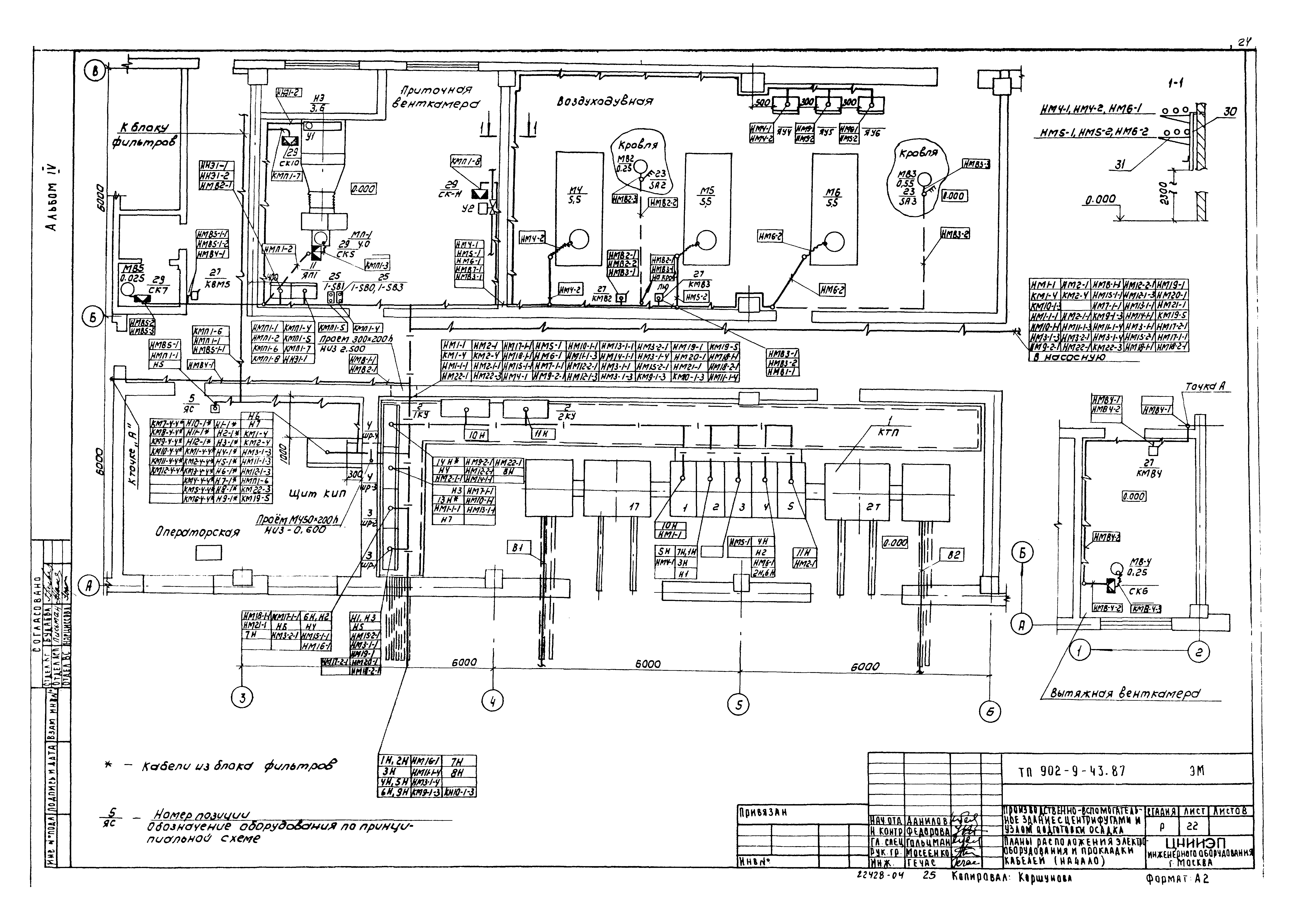 Типовой проект 902-9-43.87