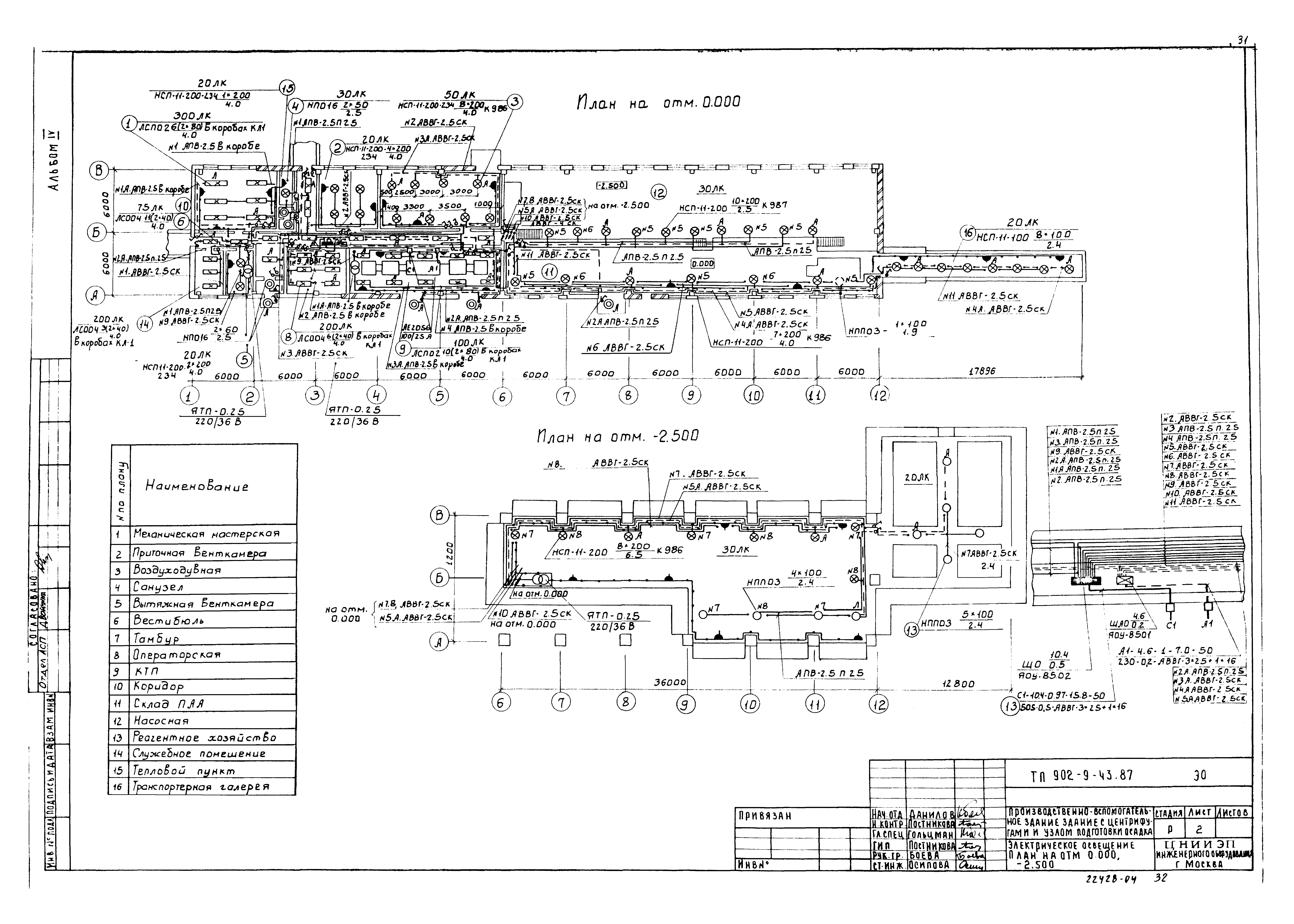 Типовой проект 902-9-43.87
