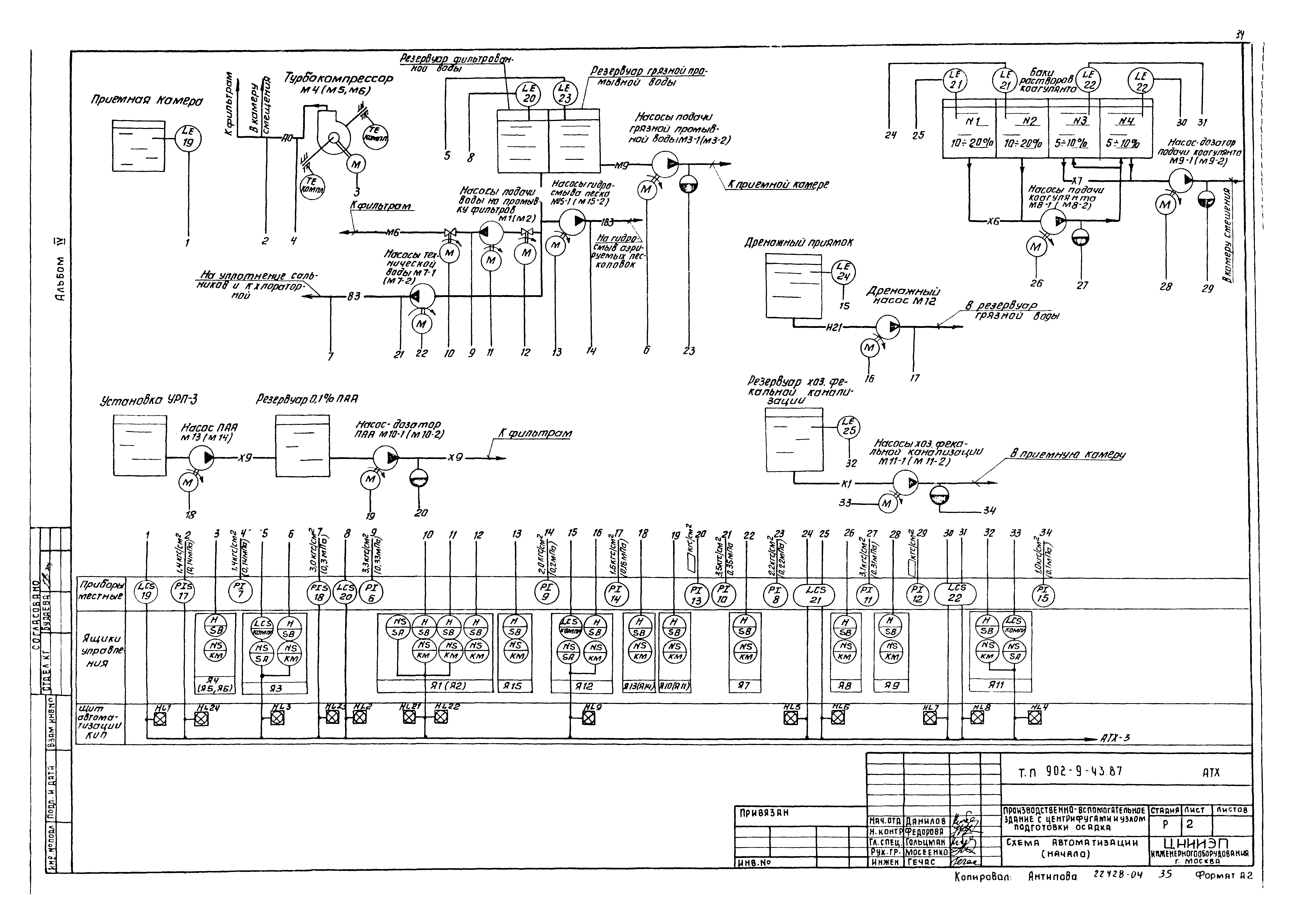 Типовой проект 902-9-43.87
