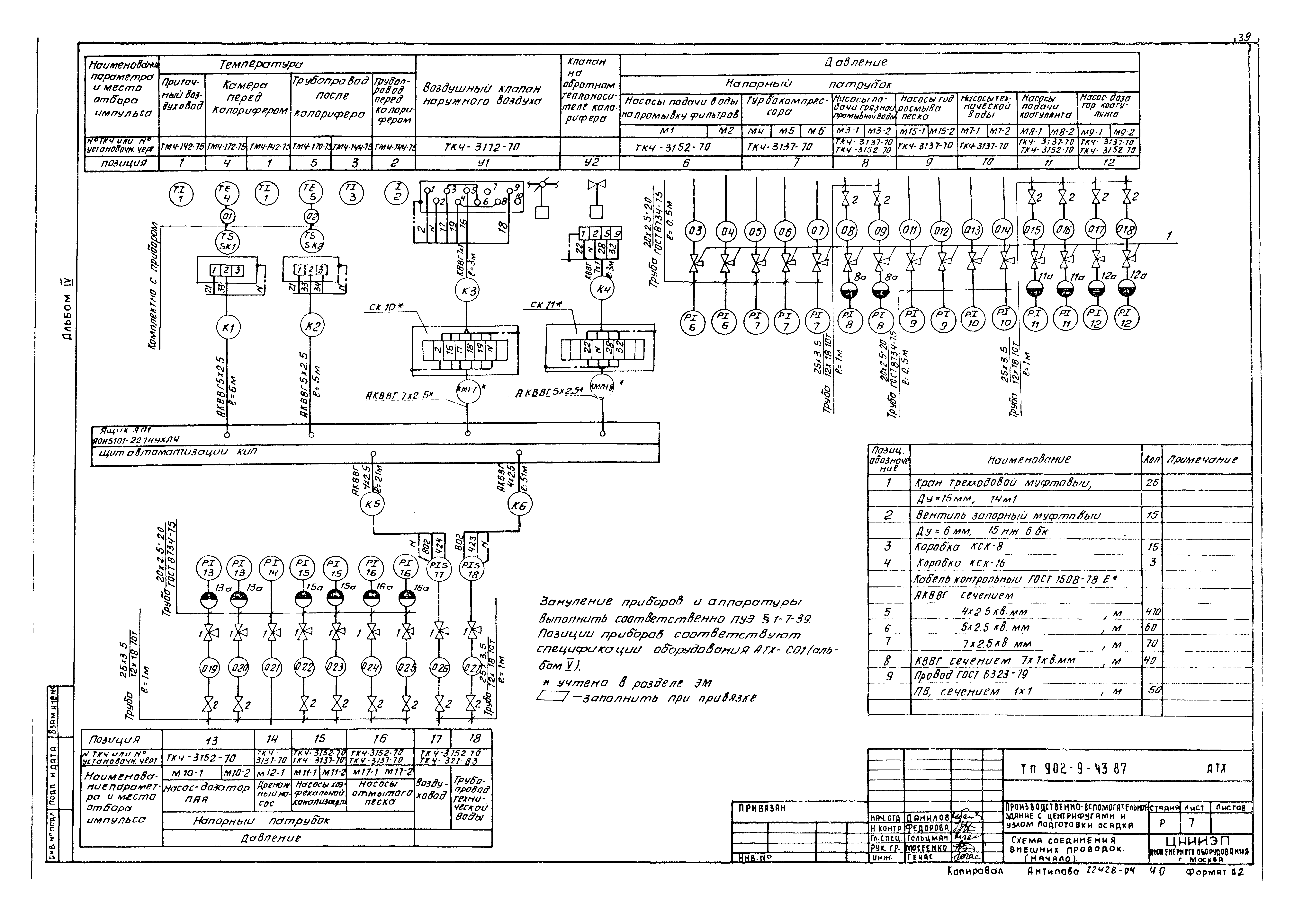 Типовой проект 902-9-43.87