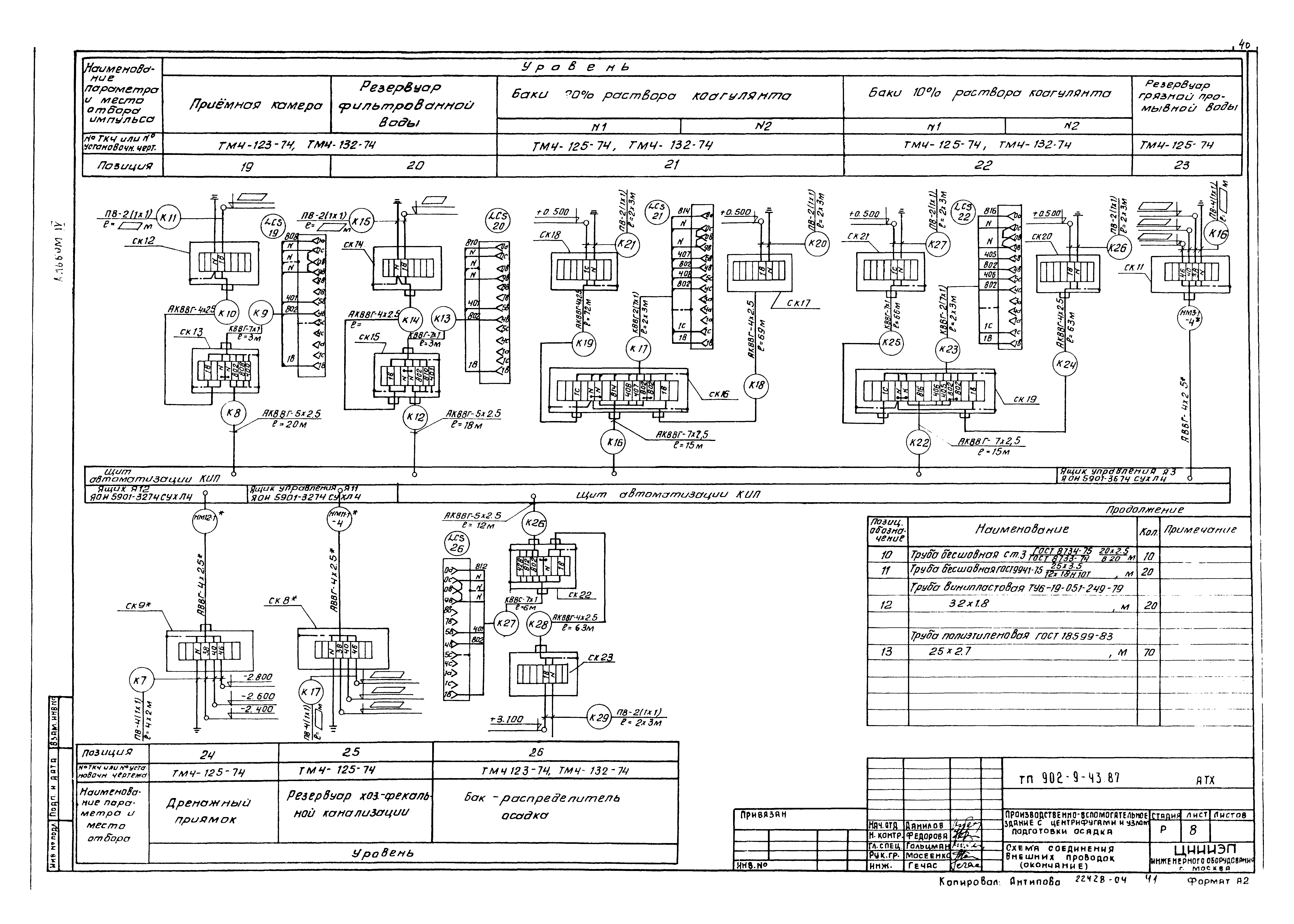 Типовой проект 902-9-43.87