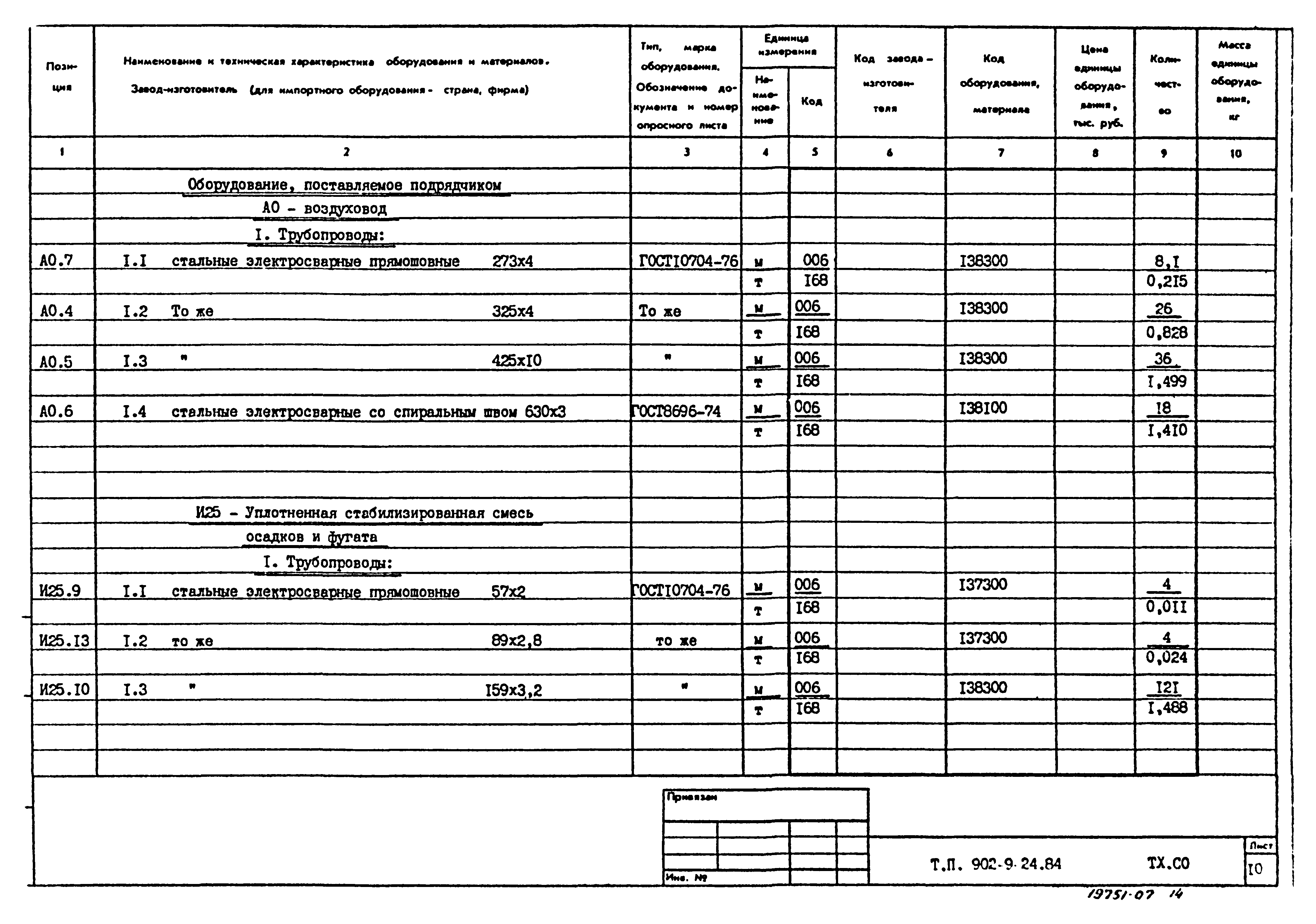 Типовой проект 902-9-24.84