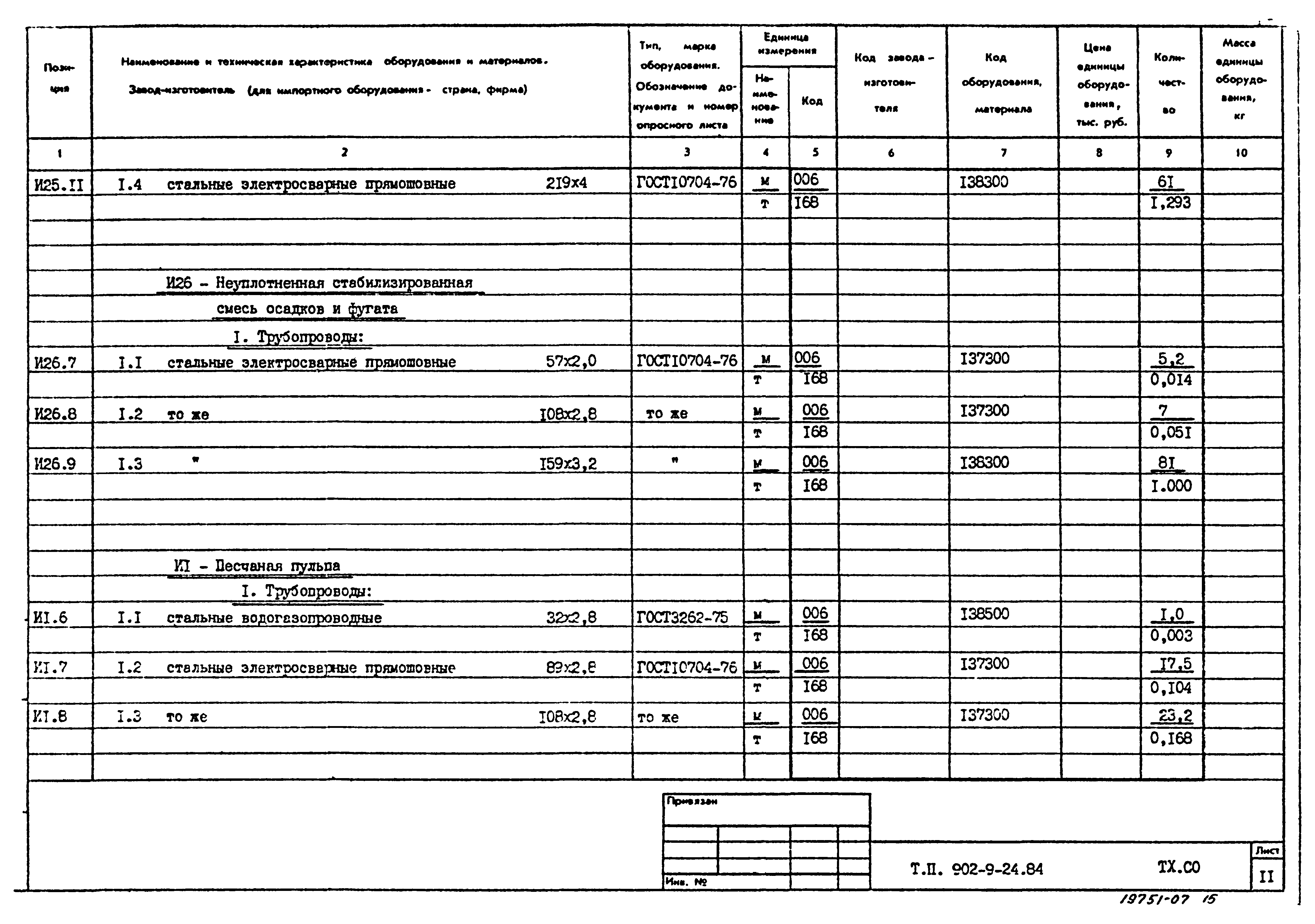 Типовой проект 902-9-24.84