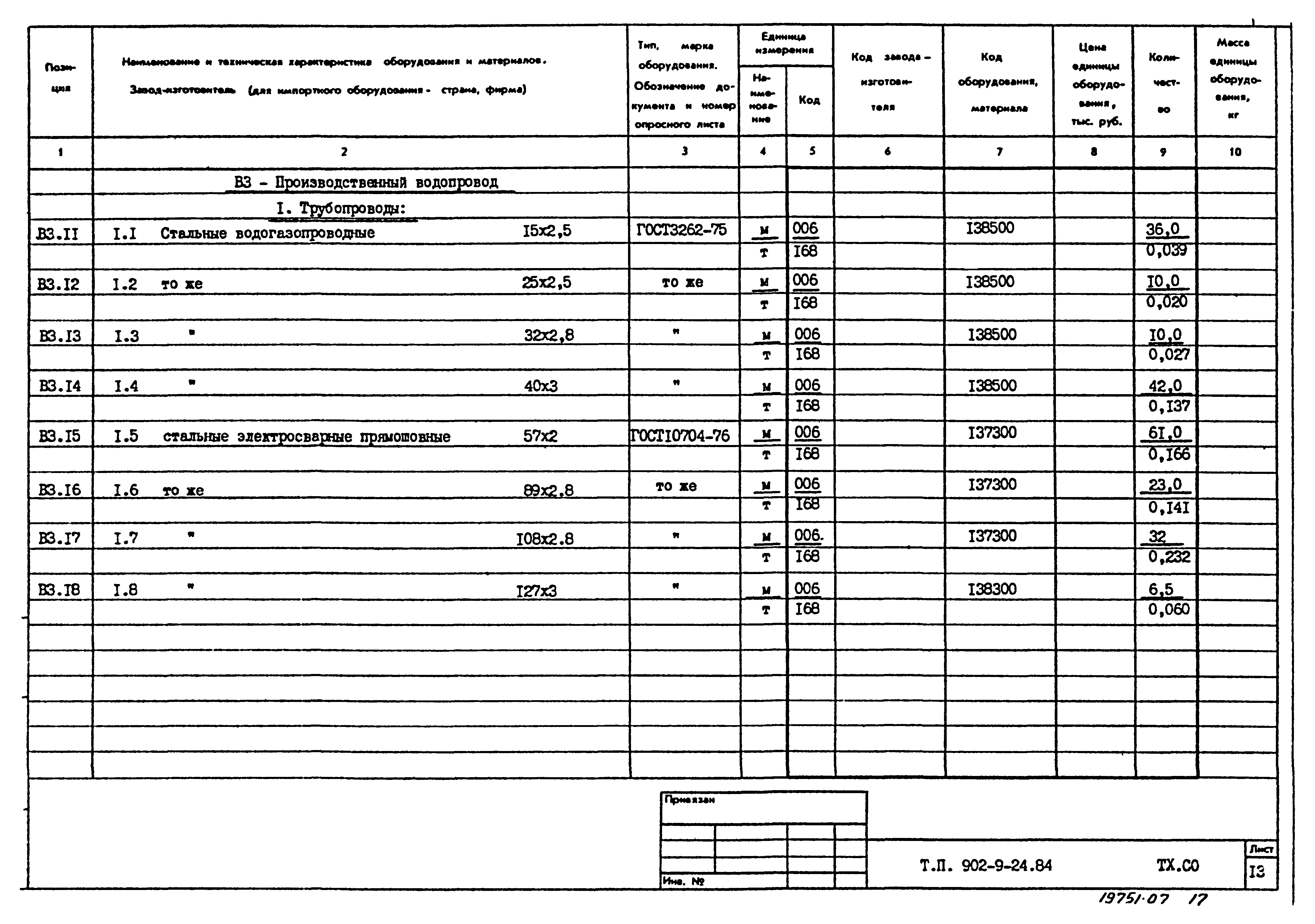 Типовой проект 902-9-24.84