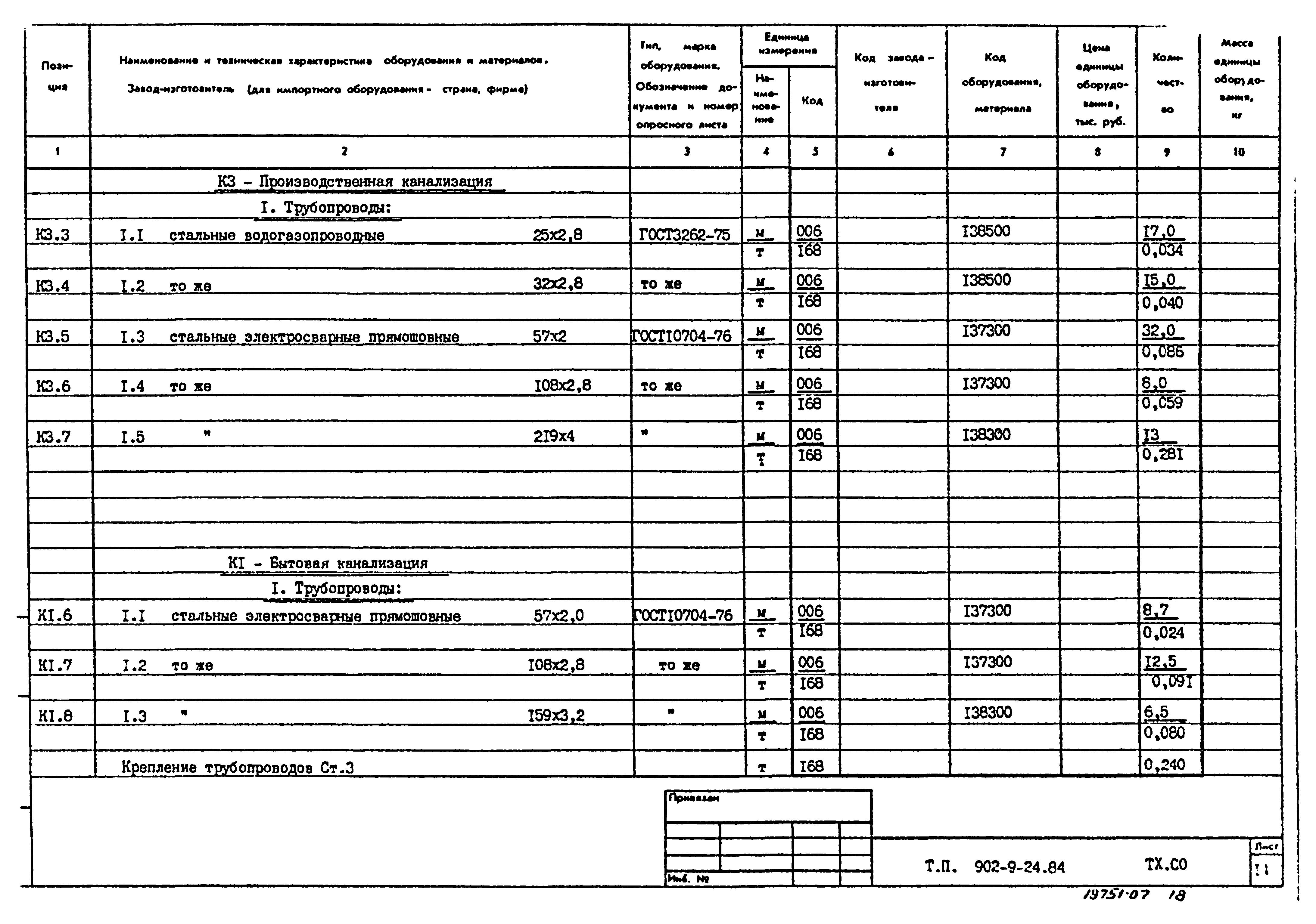 Типовой проект 902-9-24.84