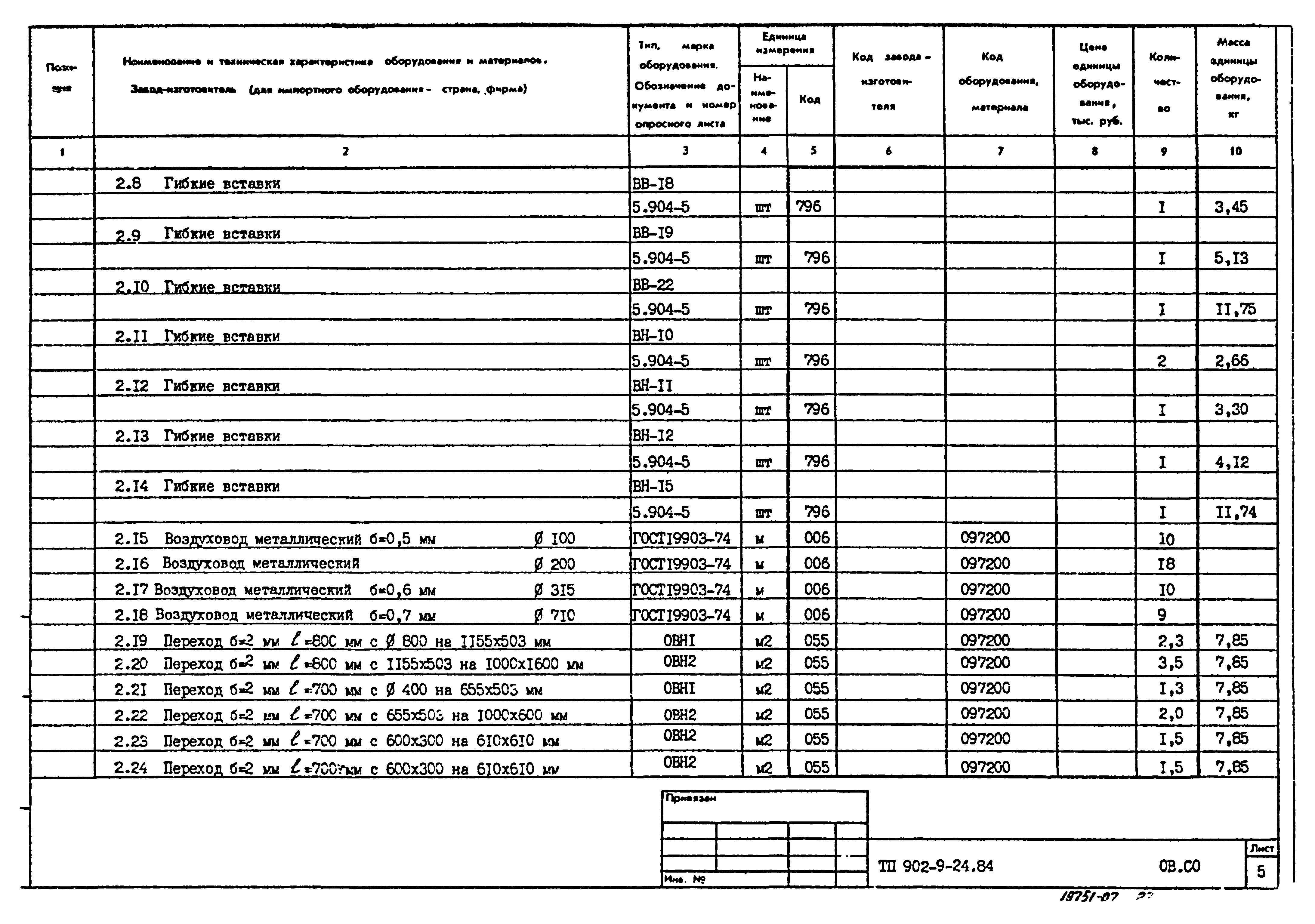 Типовой проект 902-9-24.84