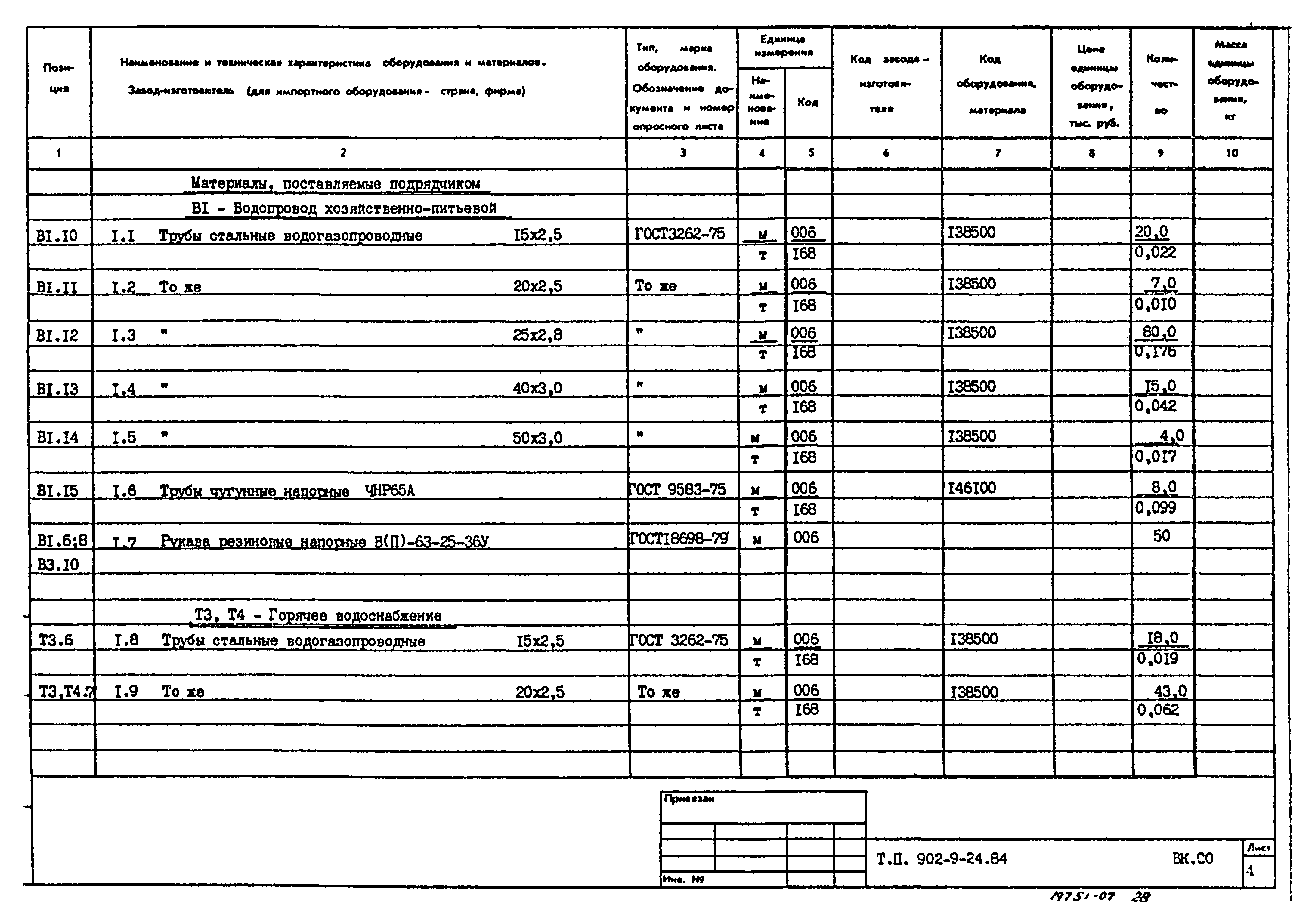 Типовой проект 902-9-24.84