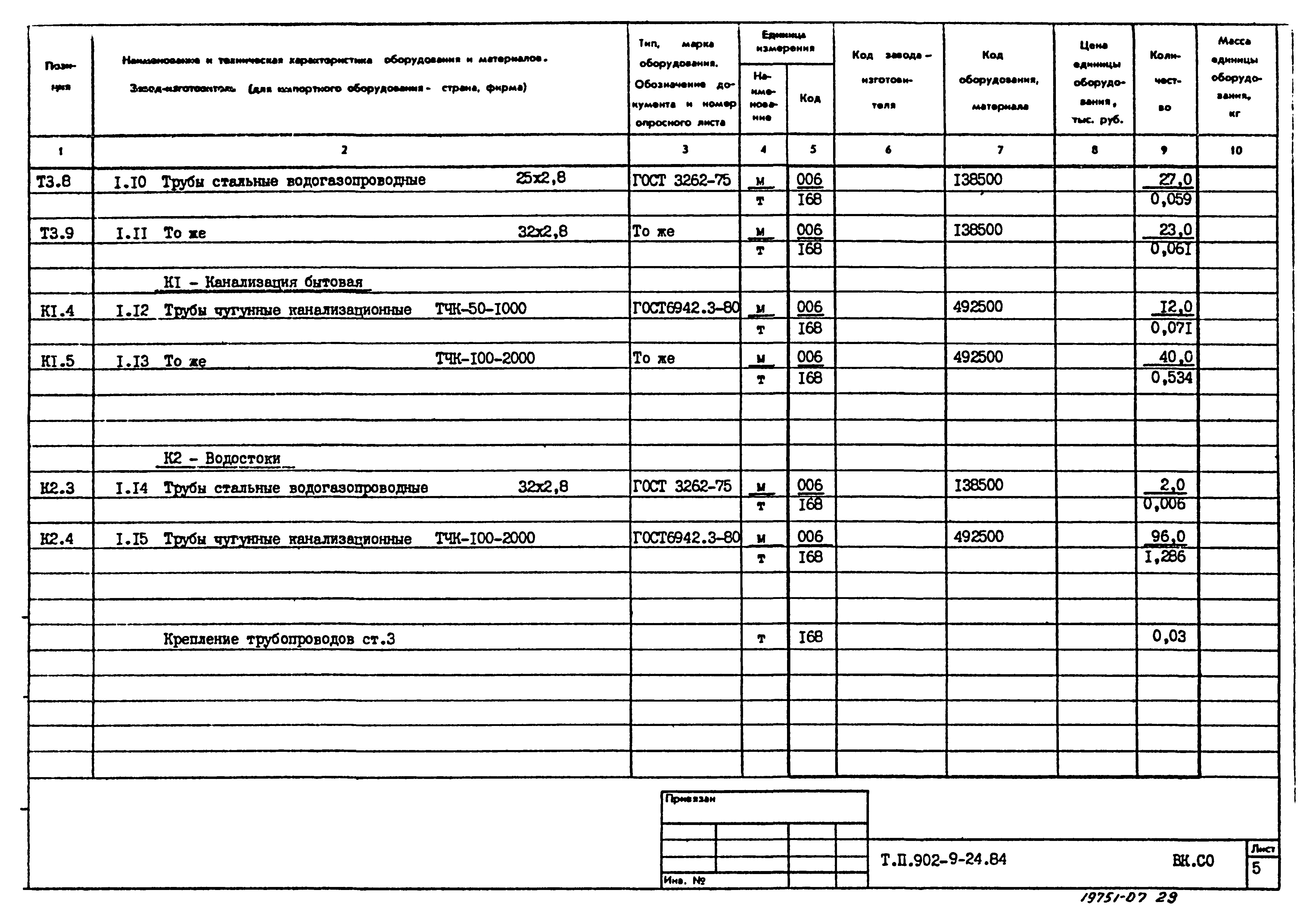 Типовой проект 902-9-24.84