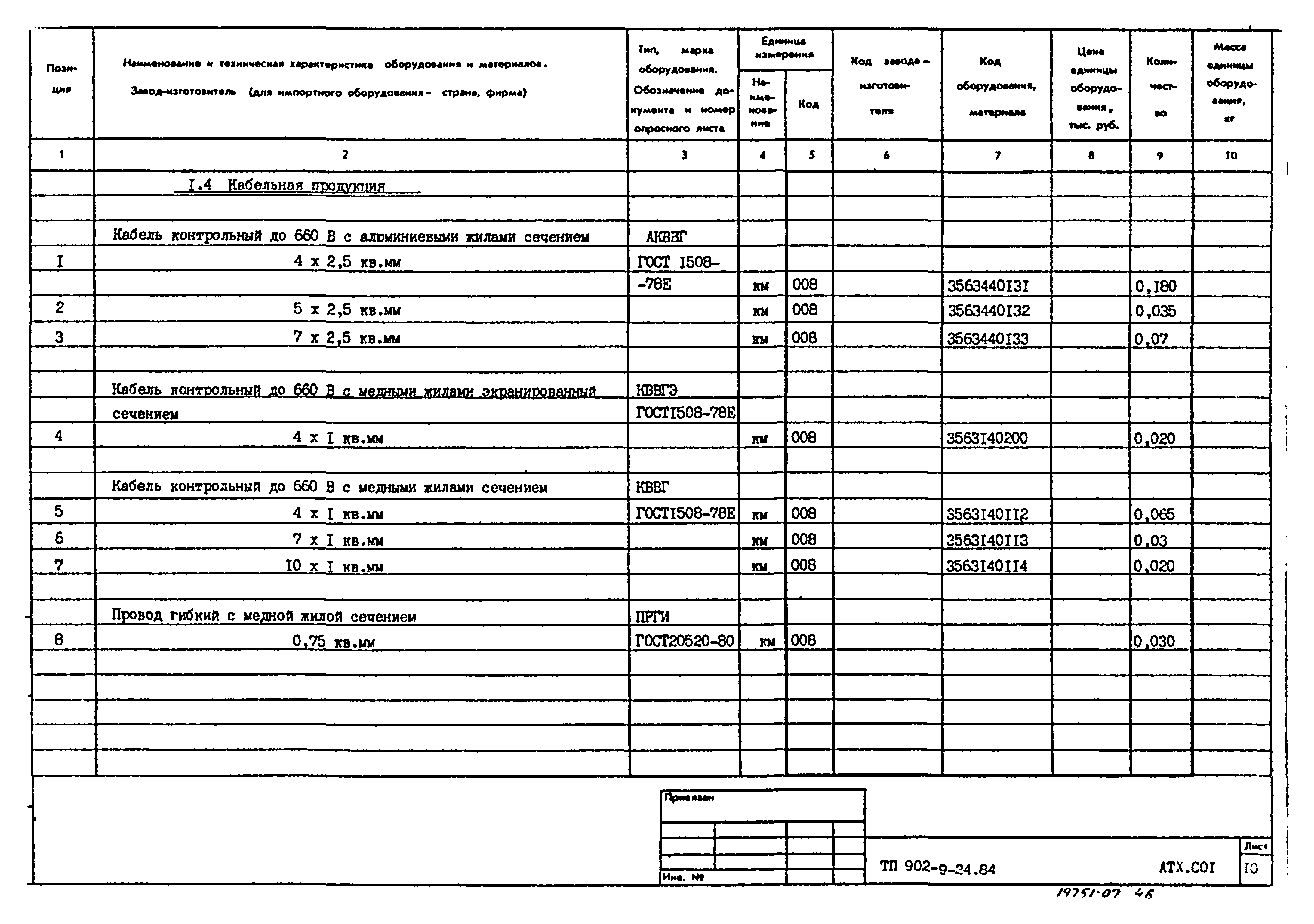 Типовой проект 902-9-24.84