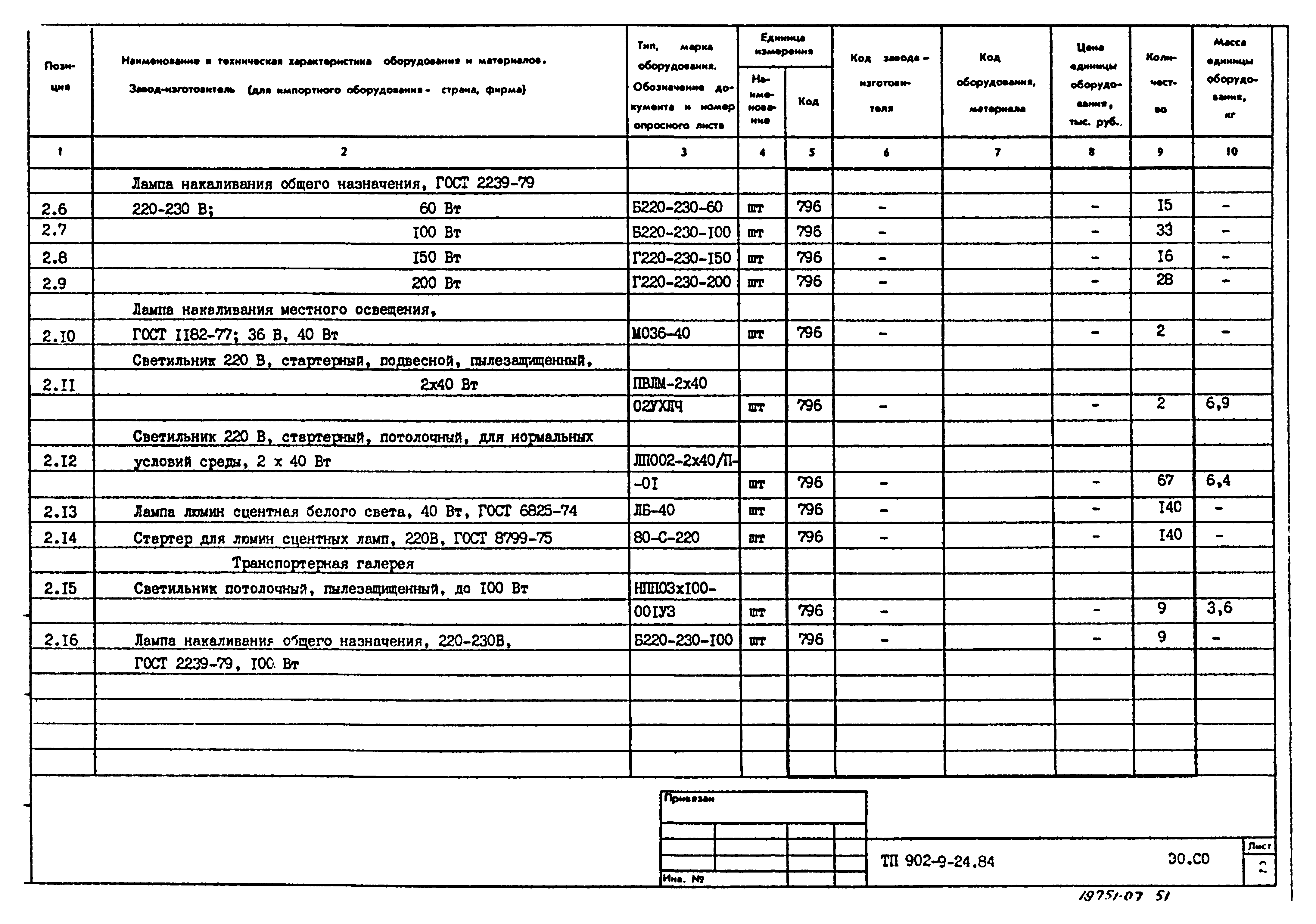 Типовой проект 902-9-24.84
