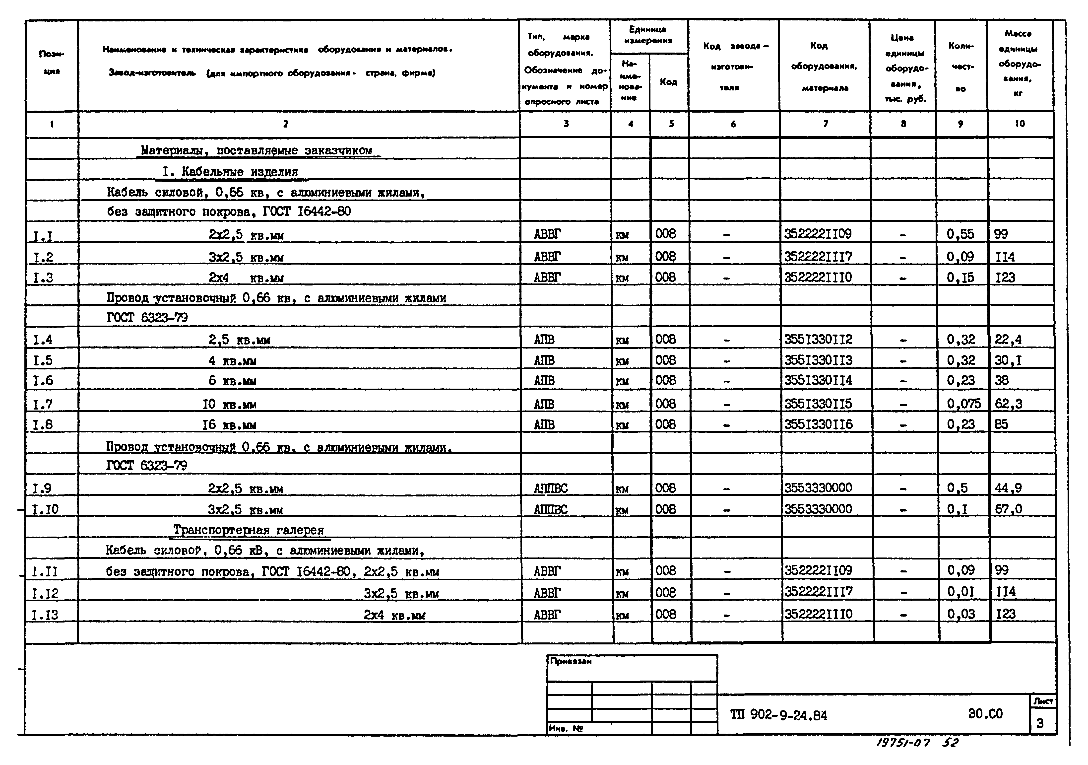 Типовой проект 902-9-24.84