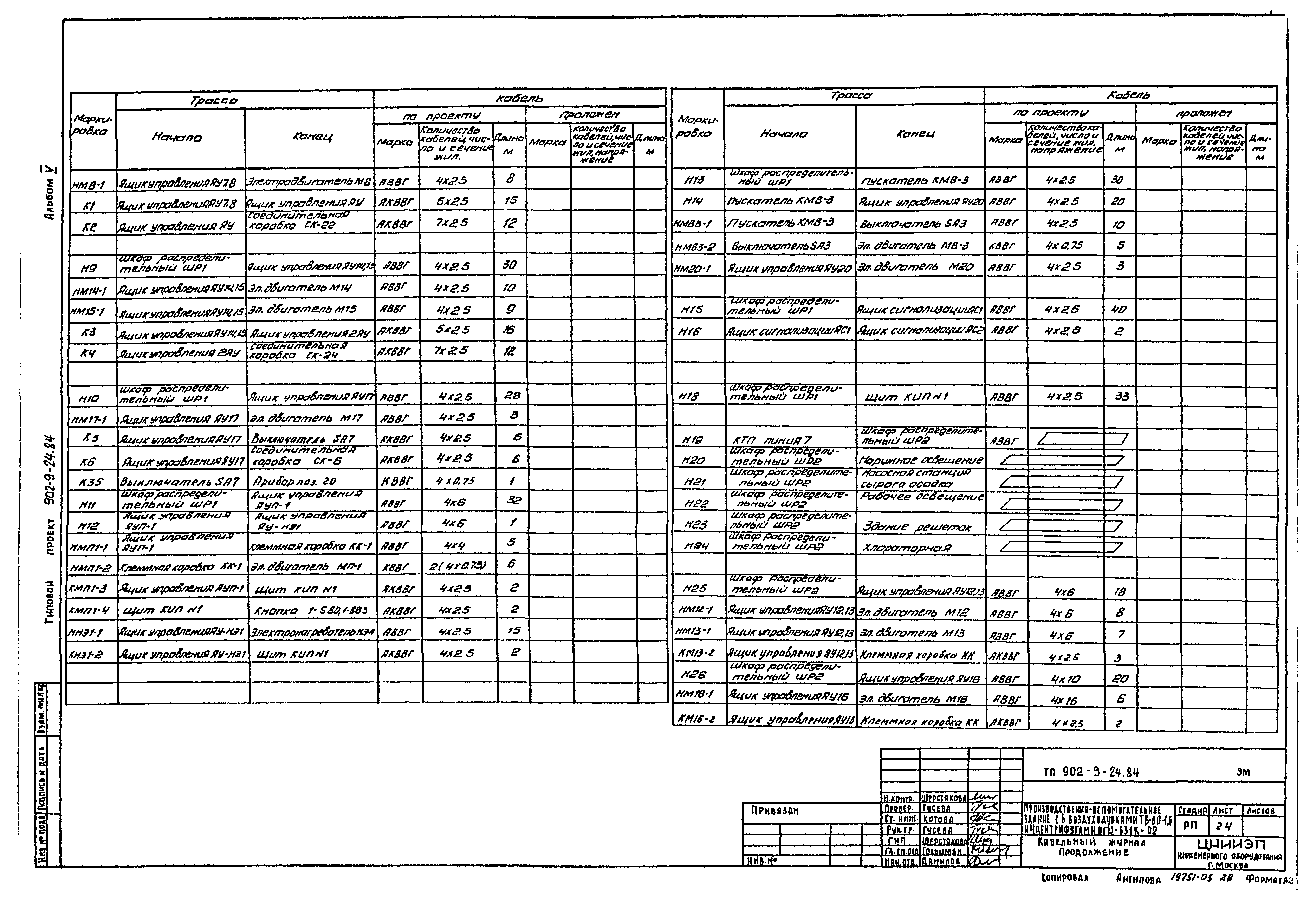Типовой проект 902-9-24.84