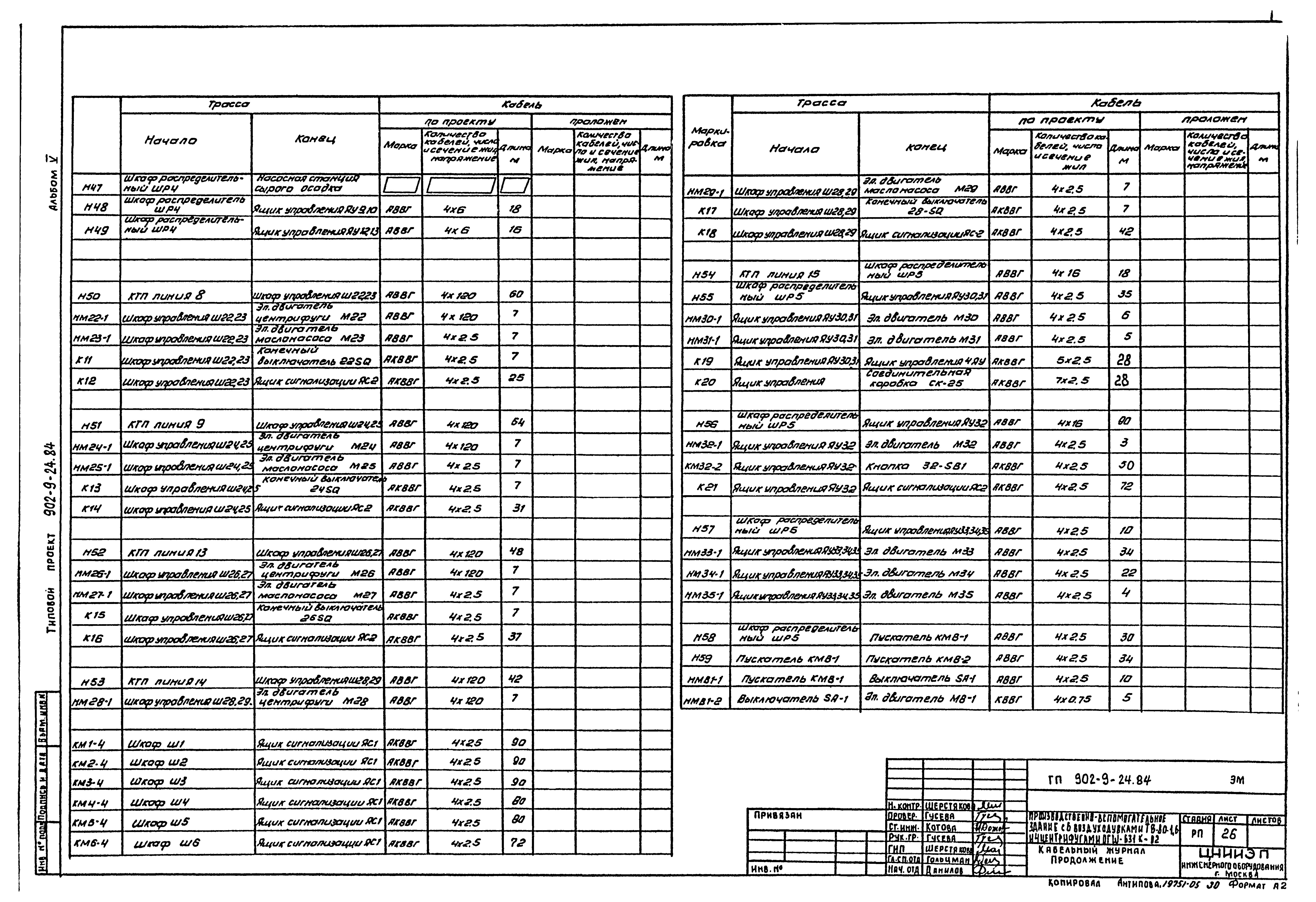Типовой проект 902-9-24.84