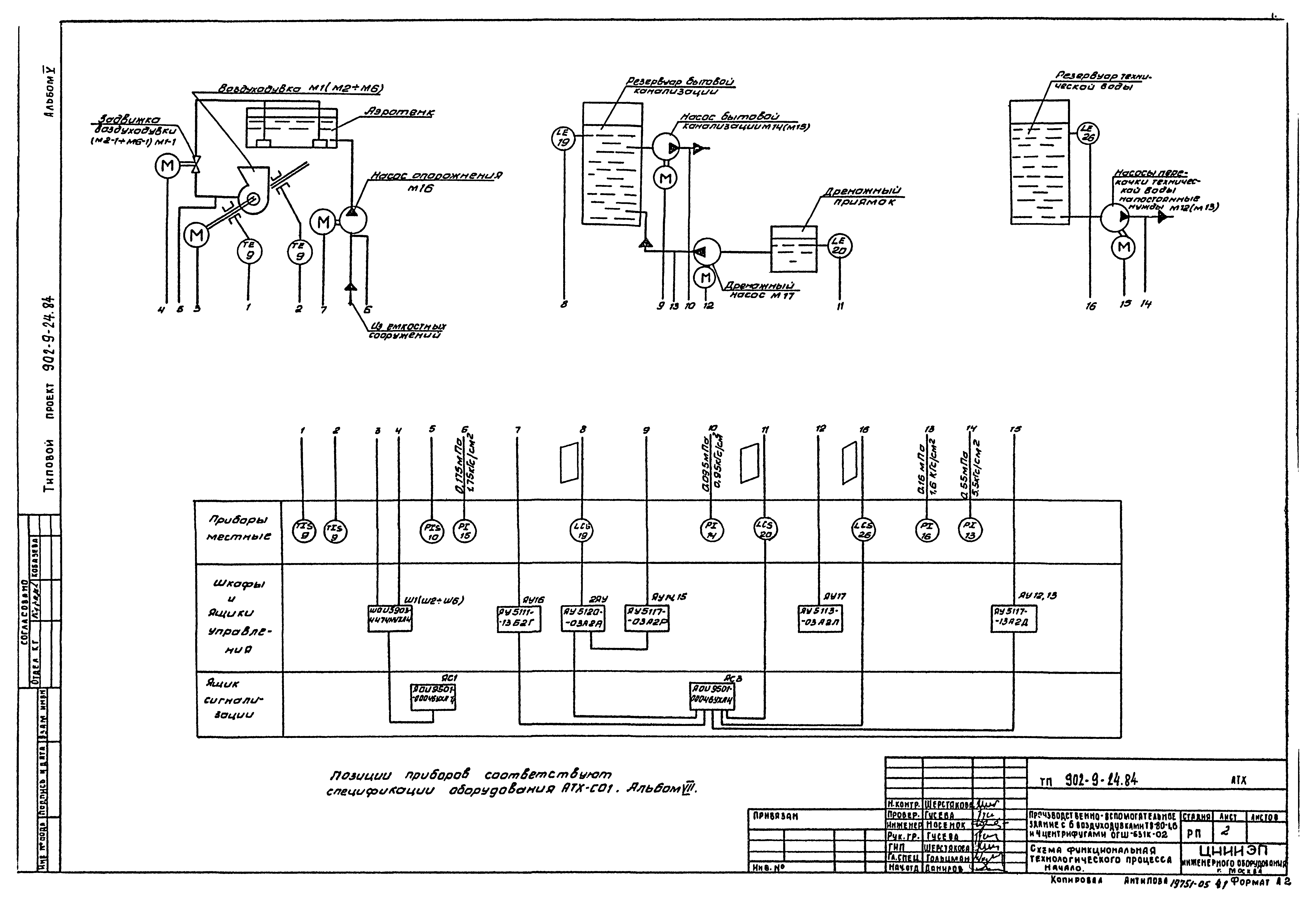 Типовой проект 902-9-24.84