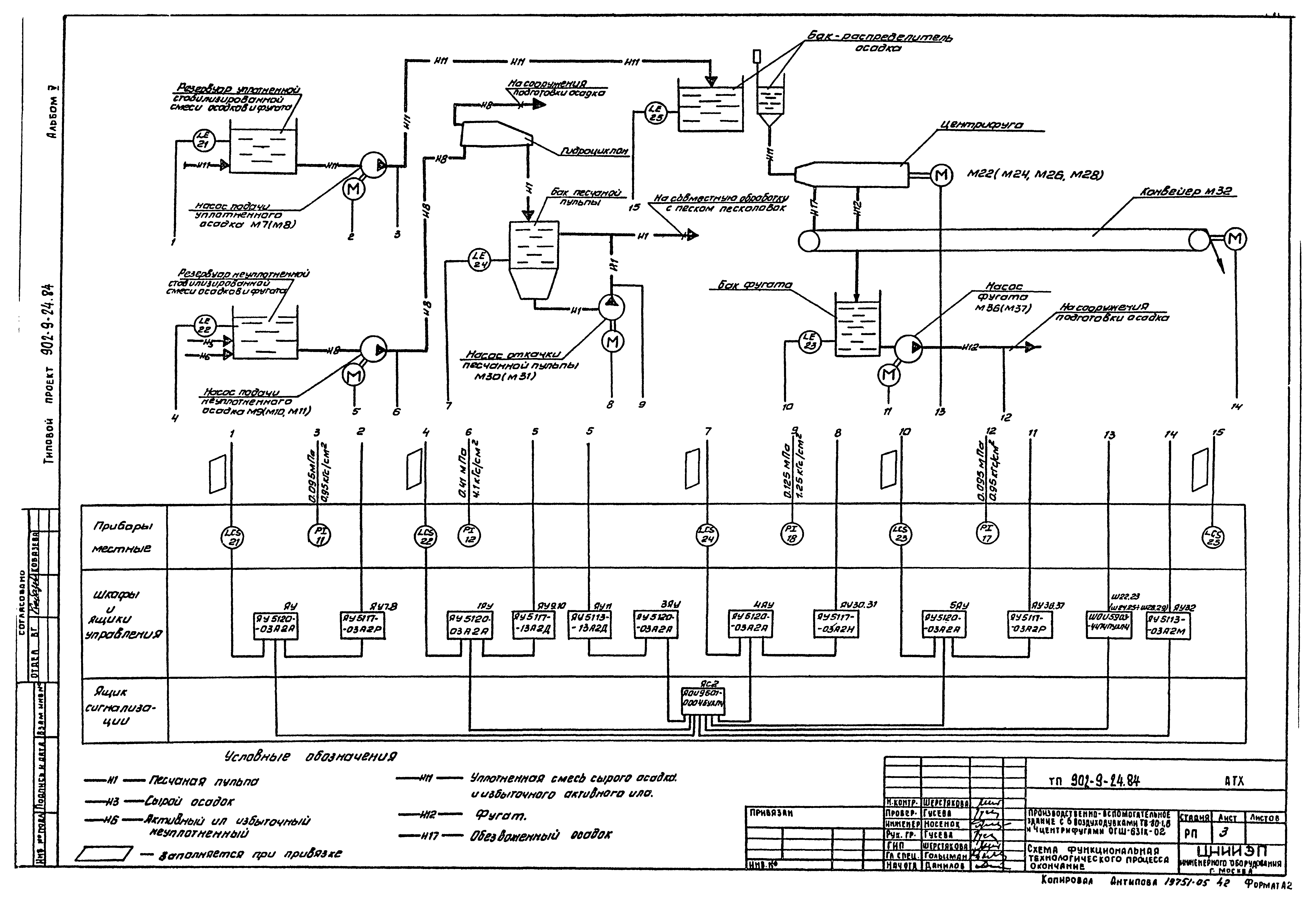 Типовой проект 902-9-24.84