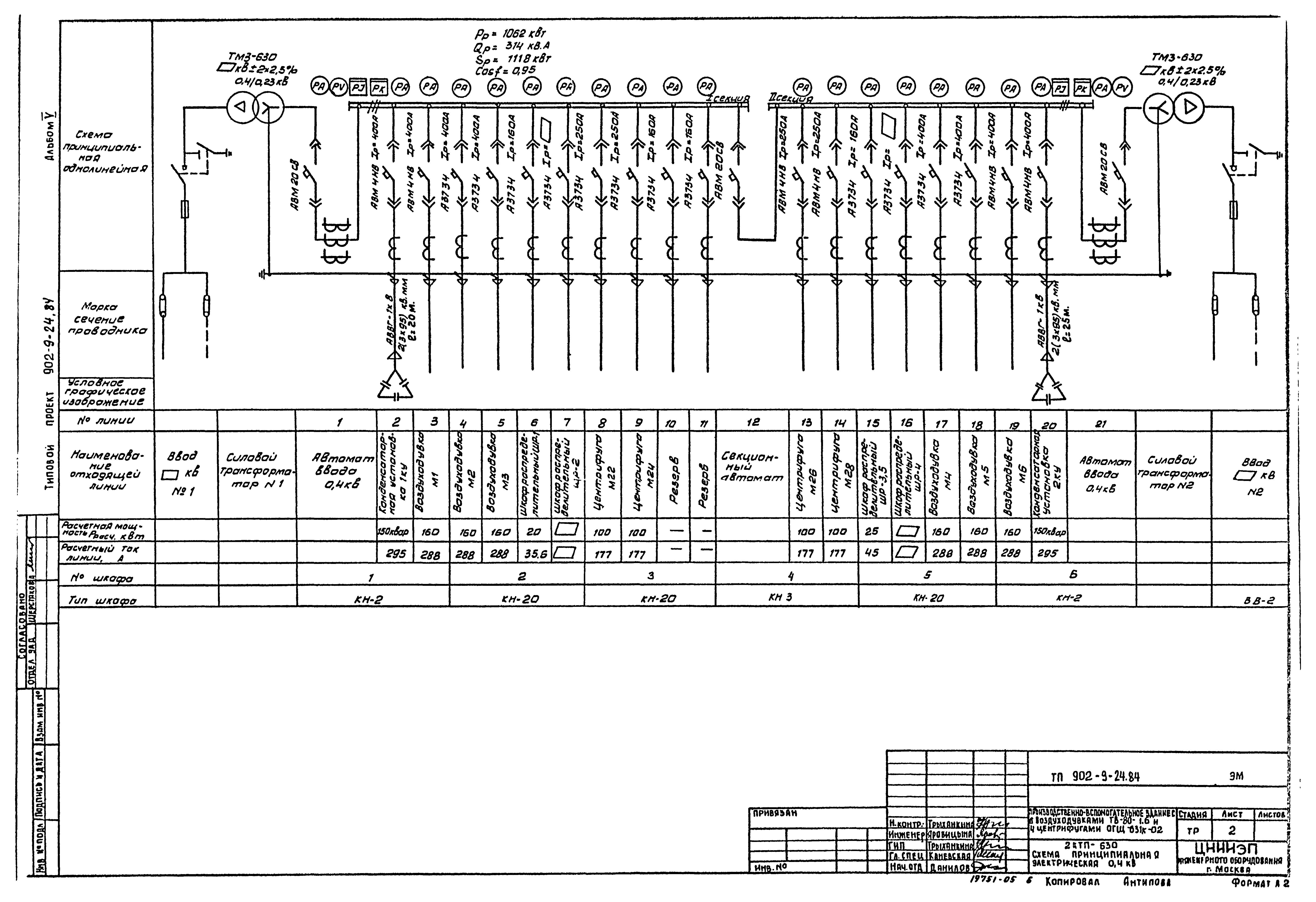 Типовой проект 902-9-24.84