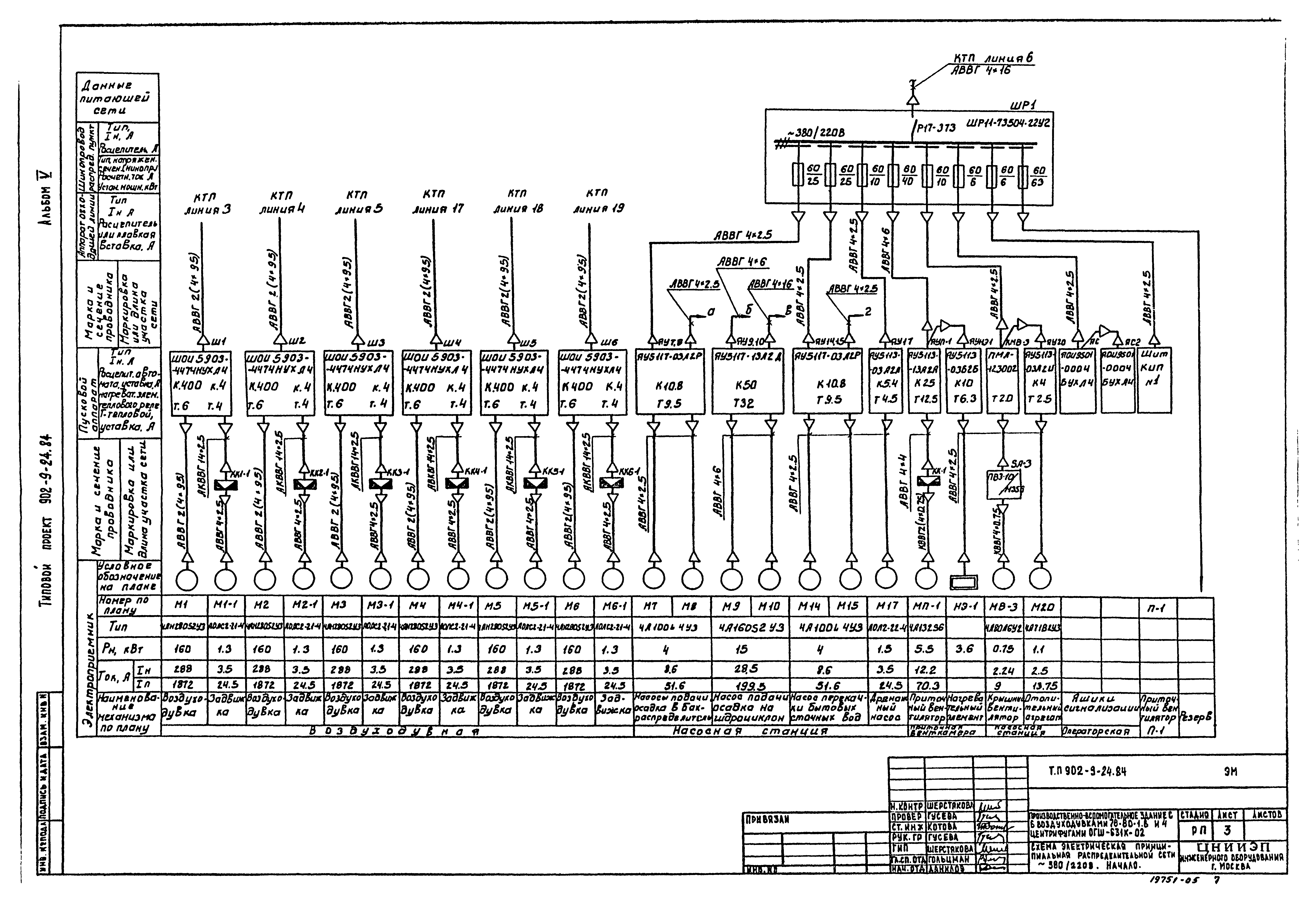 Типовой проект 902-9-24.84